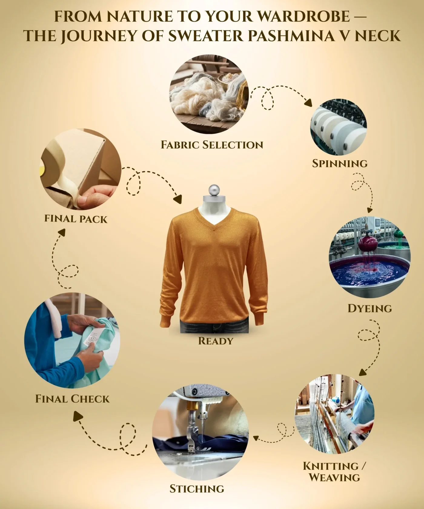 Sweater Pashmina V Neck - Image 38