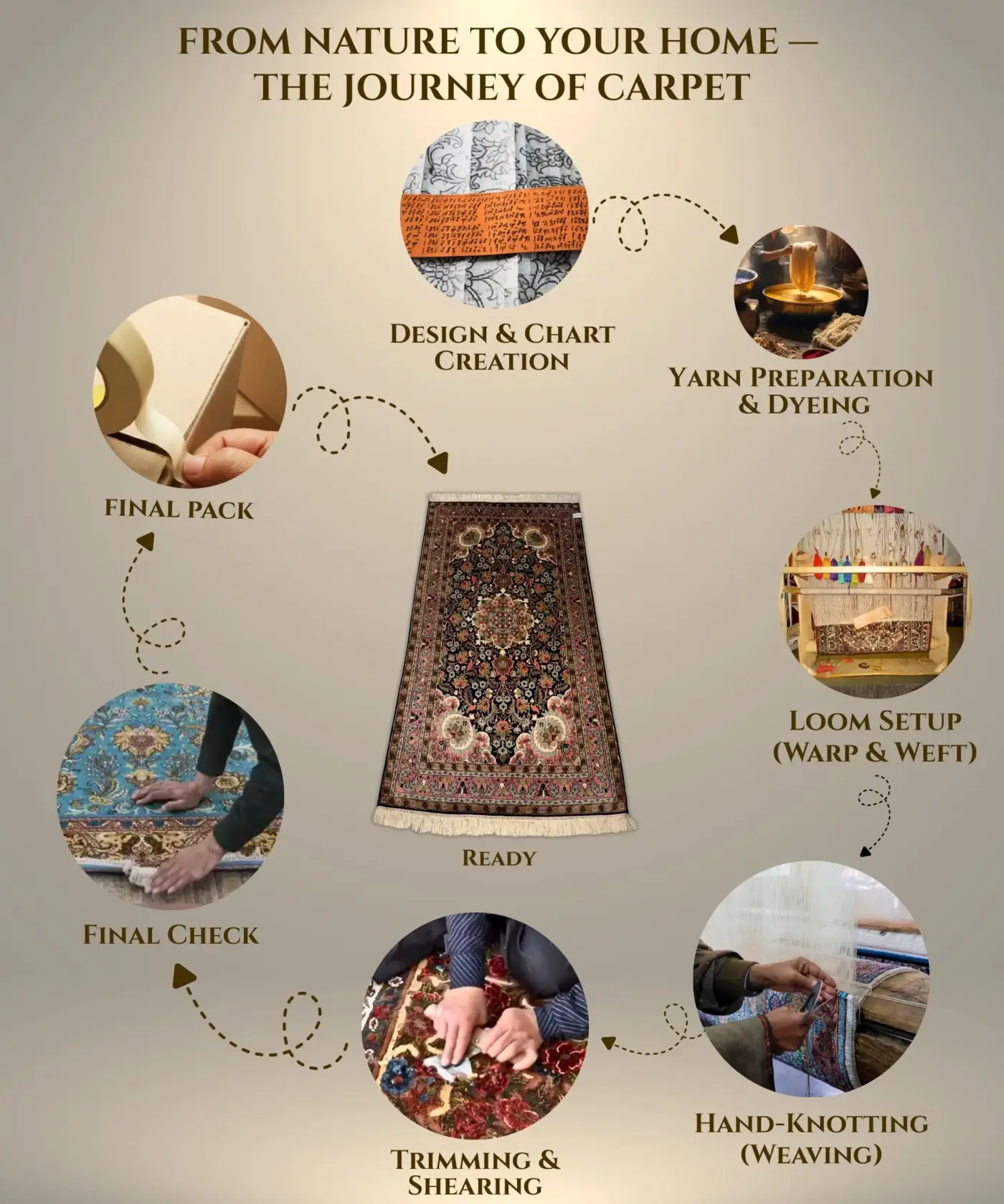 Carpet Silk Handmade (2.5'x4'Ft.) - Image 5