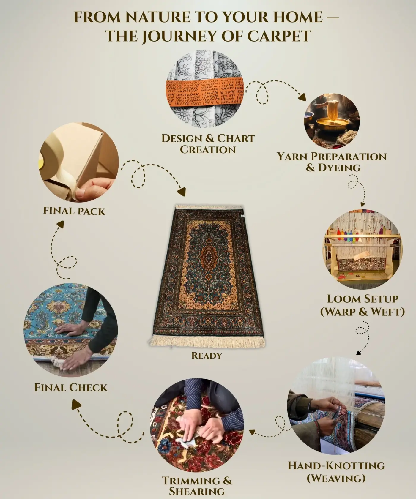 Carpet Handmade Silk (2.5 X 4’ft) - Image 5