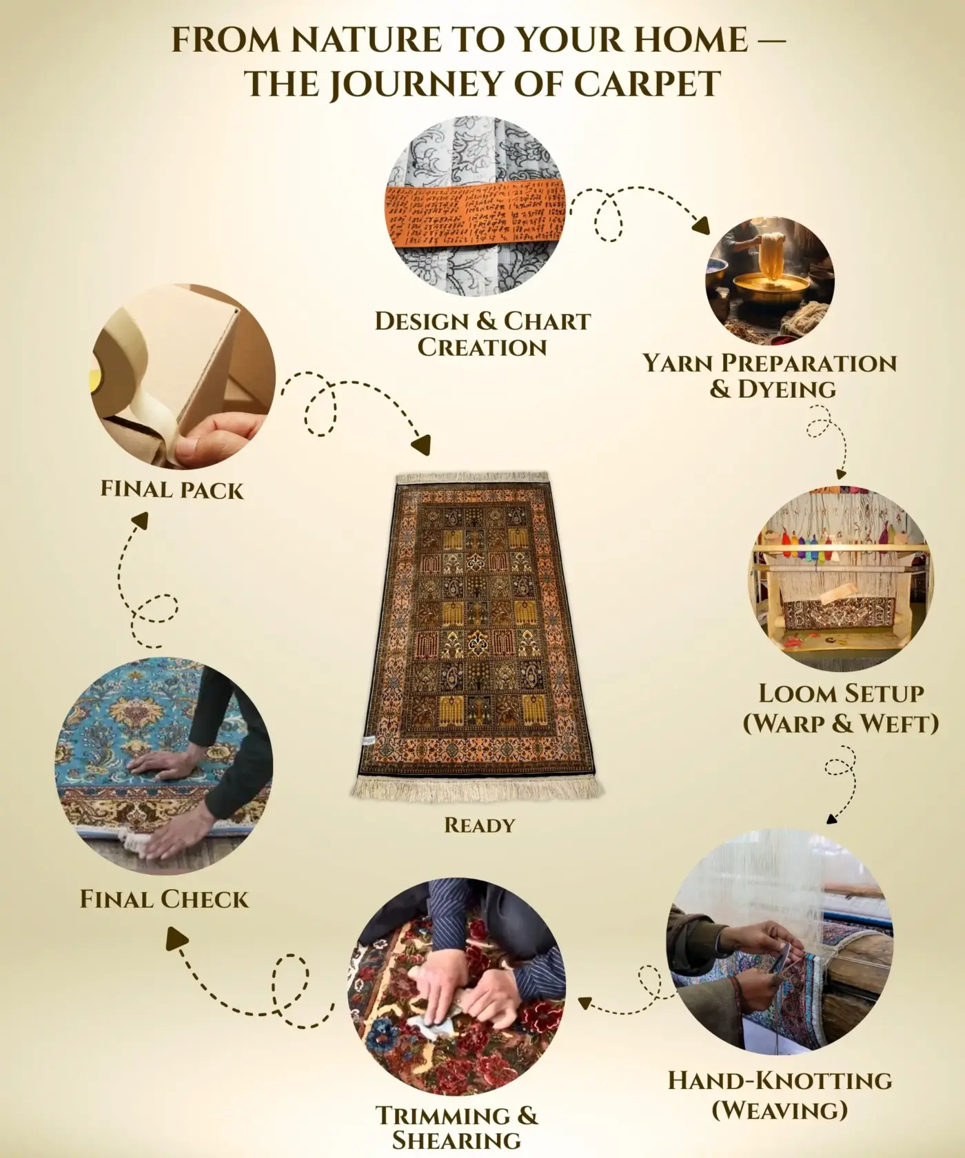 Carpet Handmade Silk On Cotton (2.5 X 4’ft) - Image 14