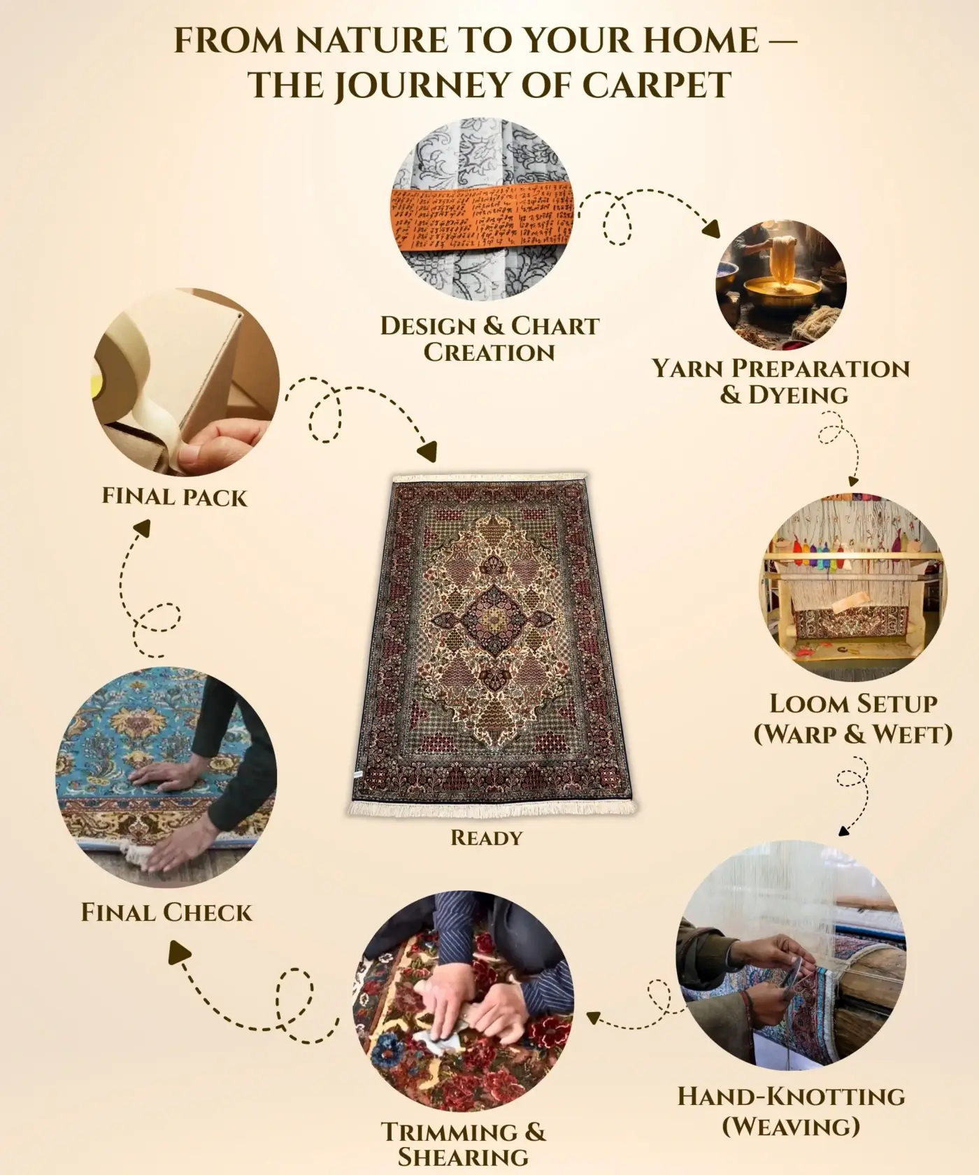 Carpet Handmade Silk On Cotton (4' x 6' Ft.) - Image 4