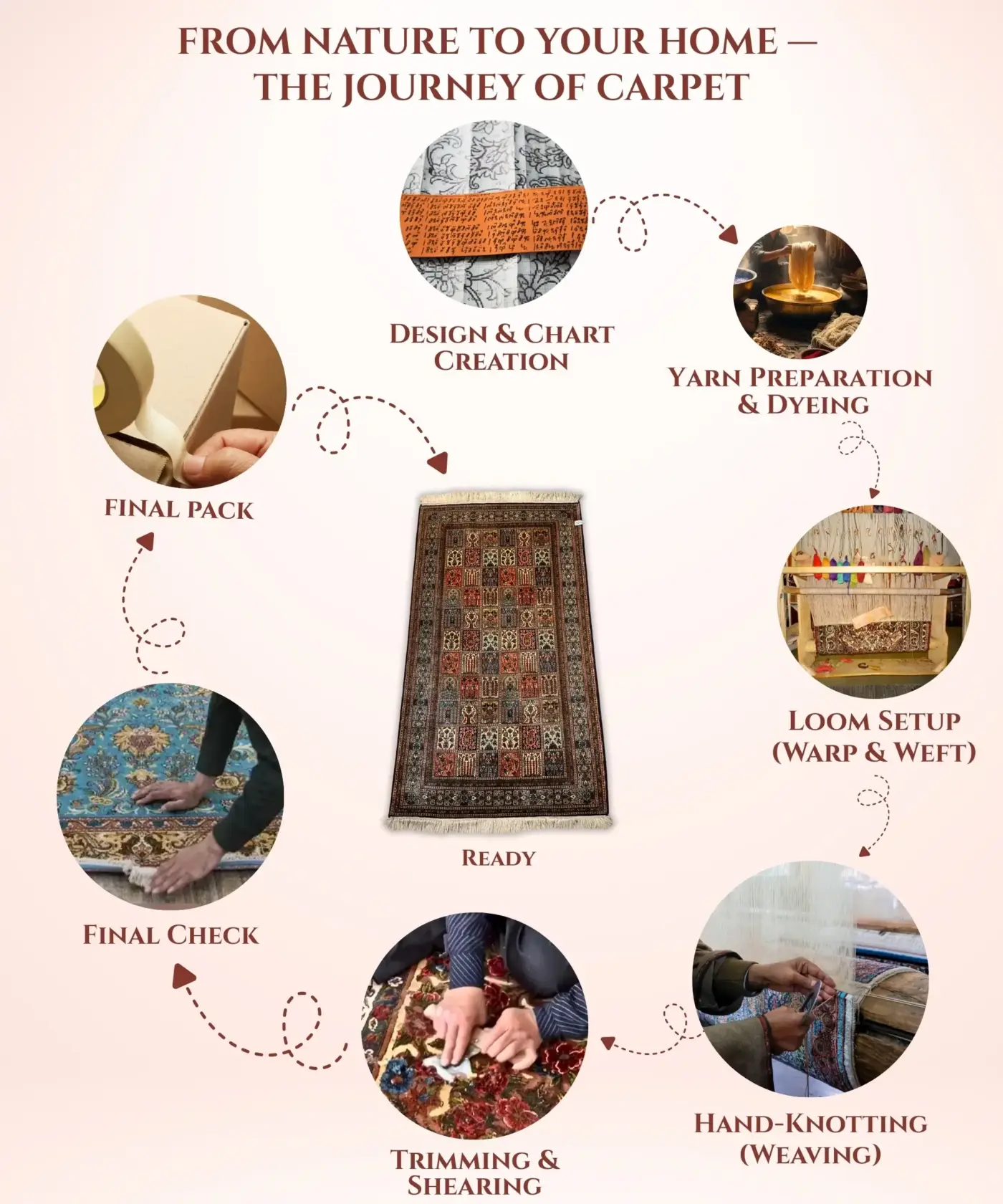 Carpet Handmade Silk ( 3 X 5’Ft.) - Image 5