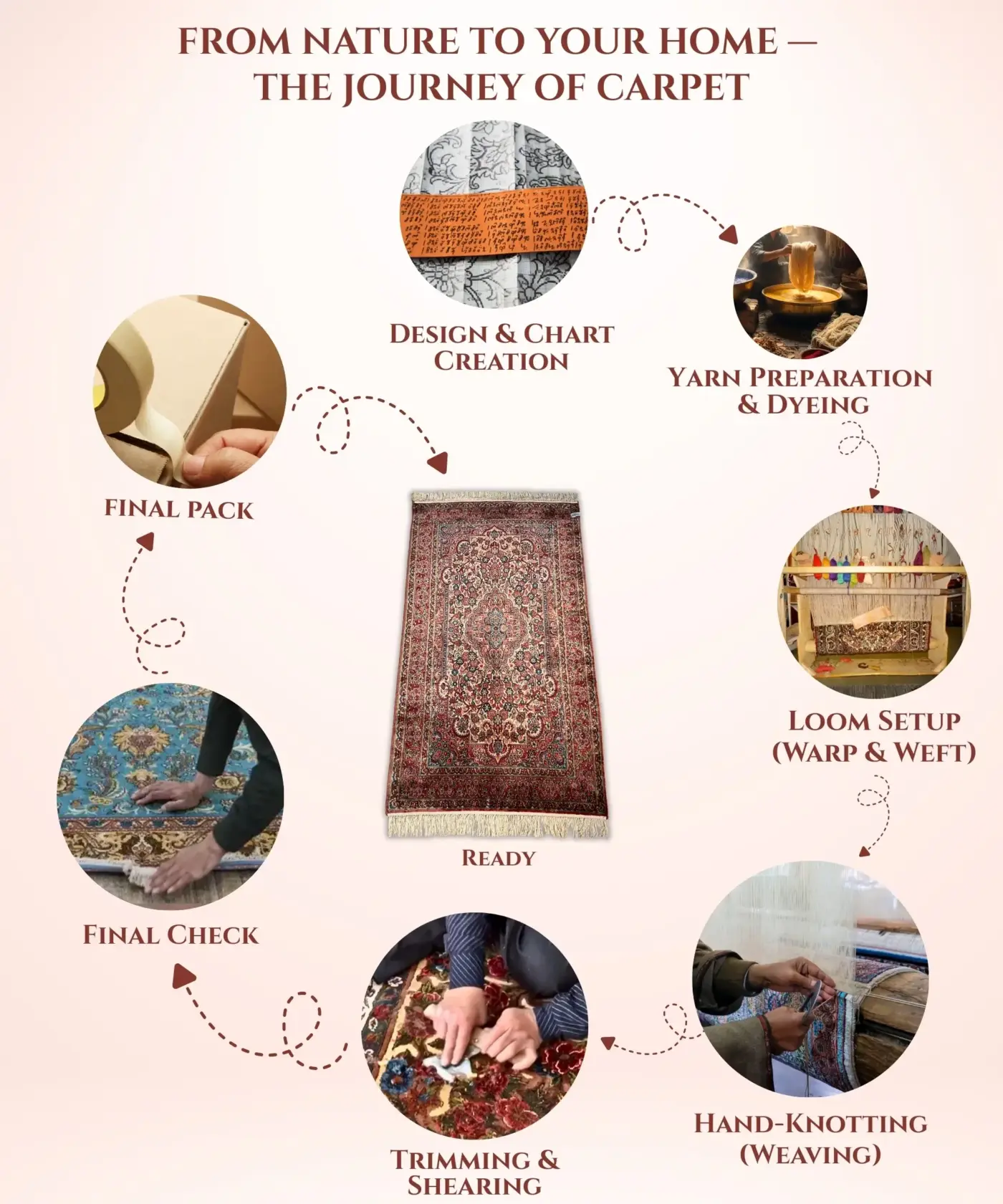Carpet Handmade Silk (2.5 X 4’Ft.) - Image 5