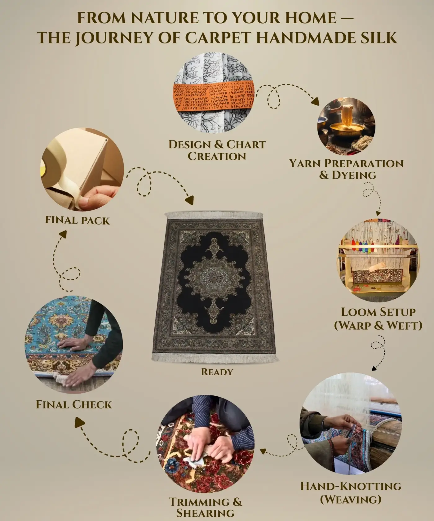 Carpet Handmade Silk (4′x 6′Ft) - Image 5