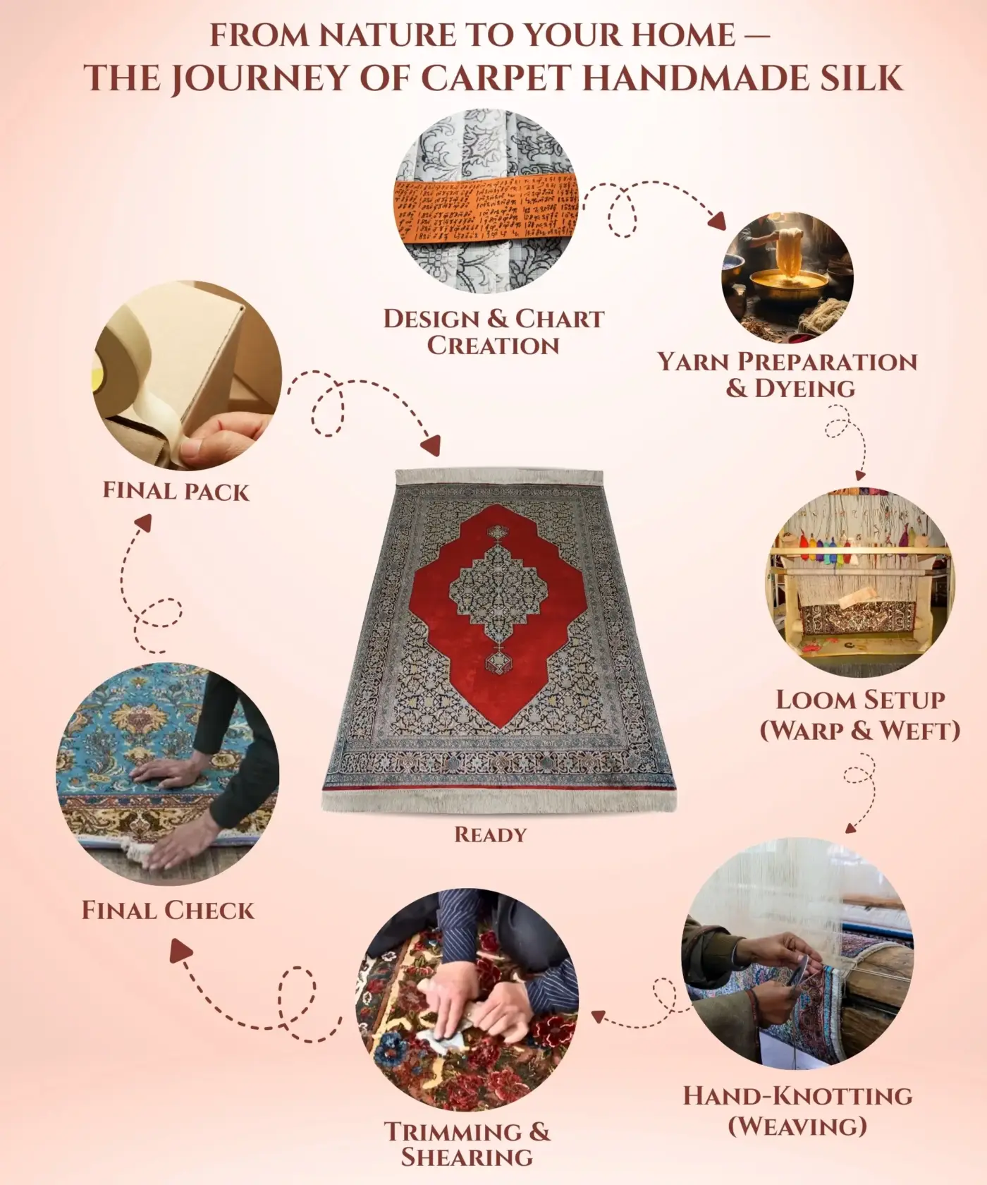 Carpet Handmade Silk 3′ x 5′ Ft - Image 5