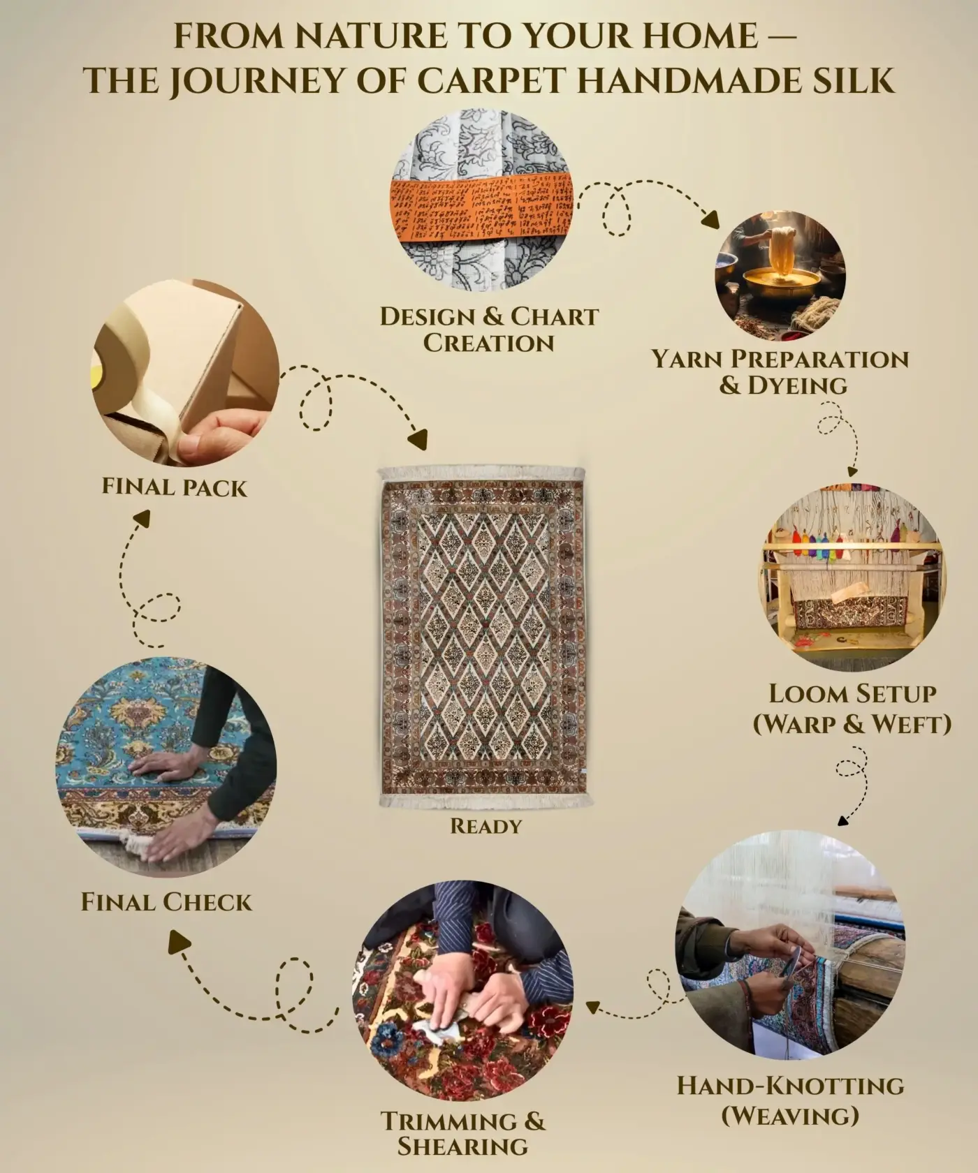 Carpet Handmade Silk (4' x 6' Ft.) - Image 5
