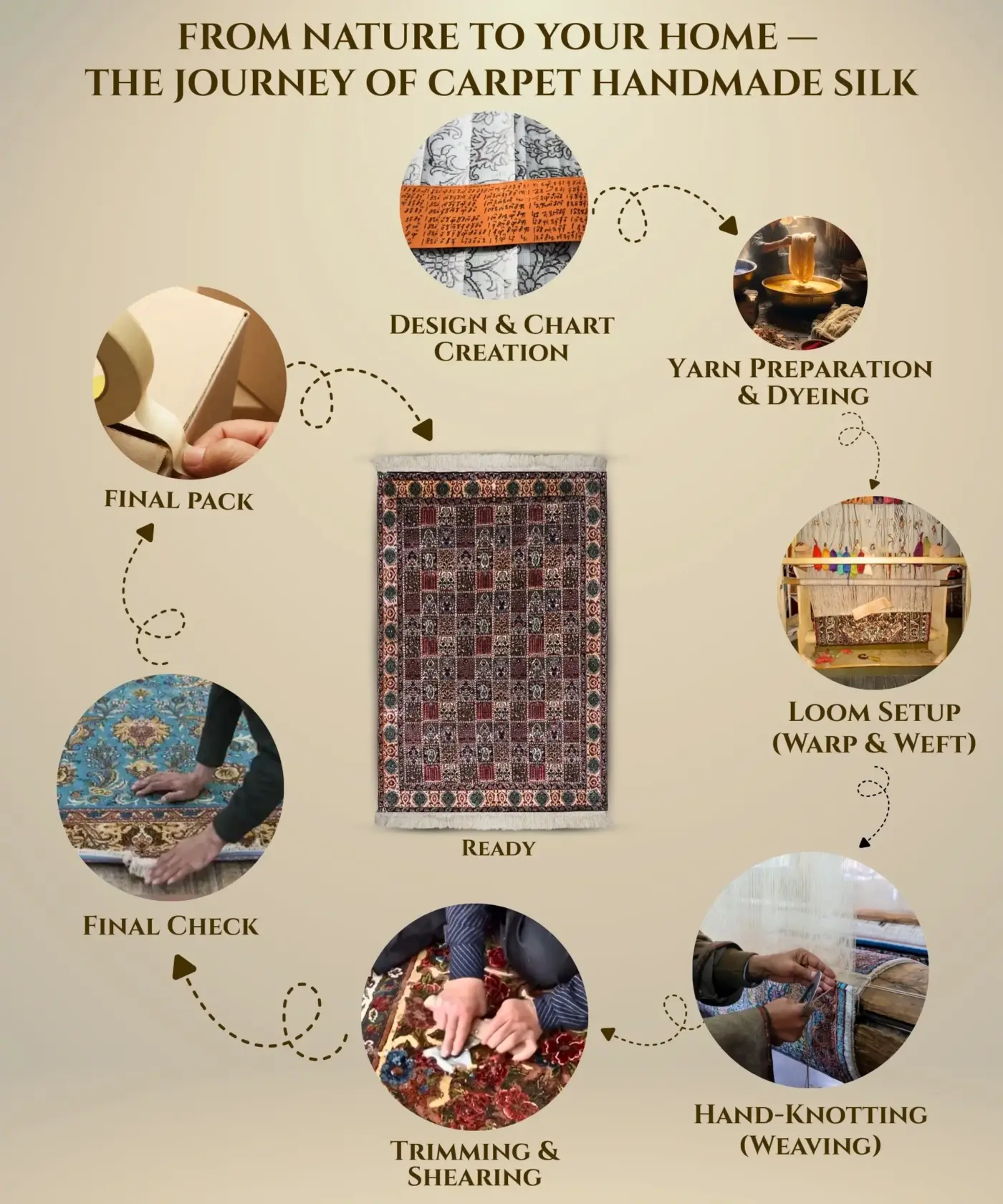 Carpet Handmade Silk (7' x 10'Ft.) - Image 4