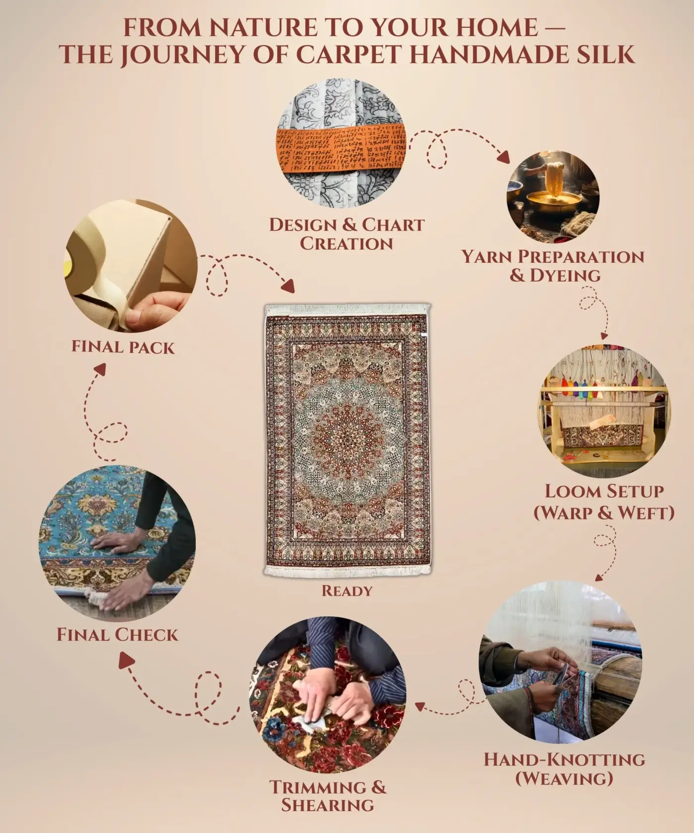 Carpet Handmade Silk (4' x 6' Ft.) - Image 5