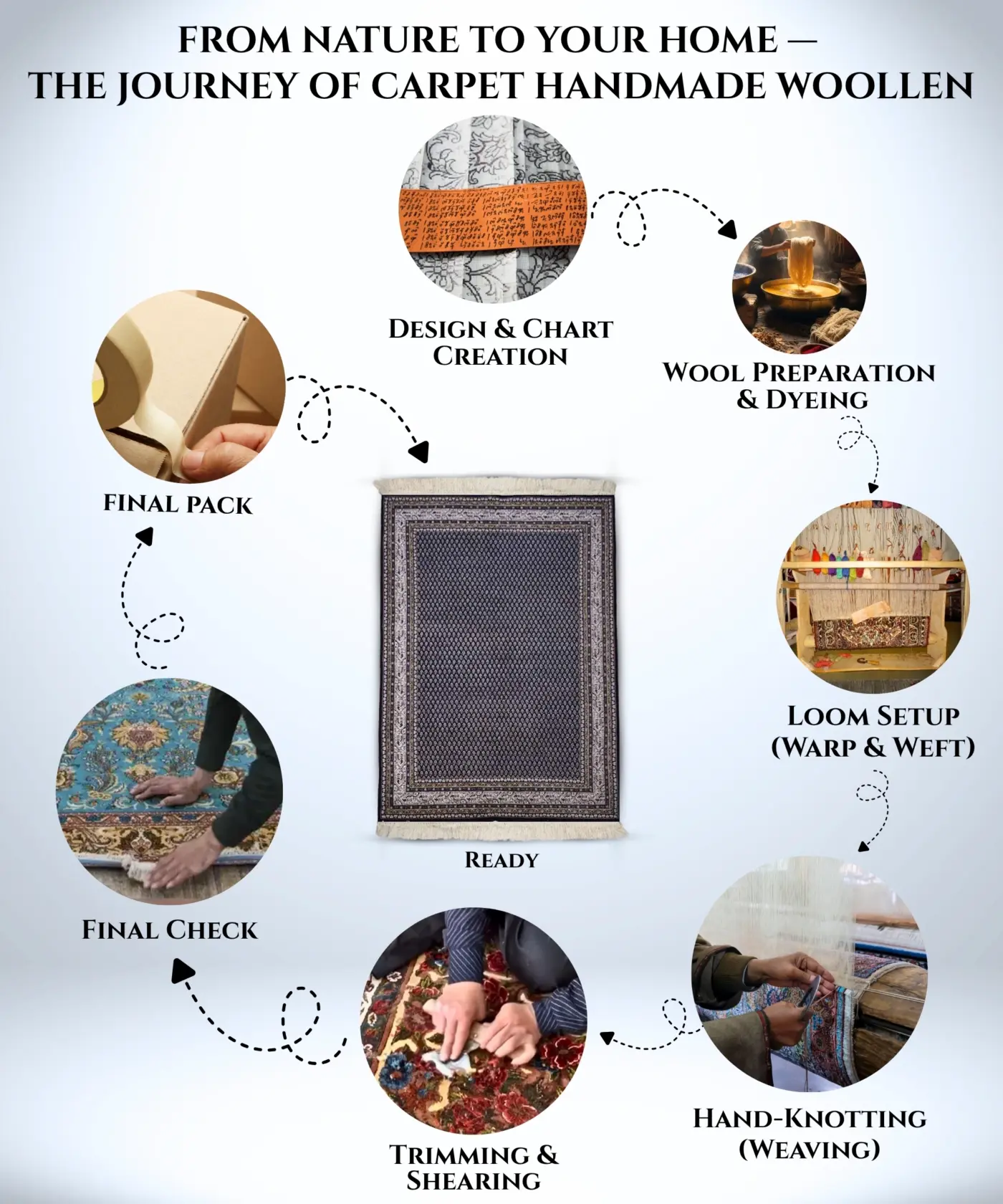 Carpet Handmade Woollen (5' x 8' Ft.) - Image 4