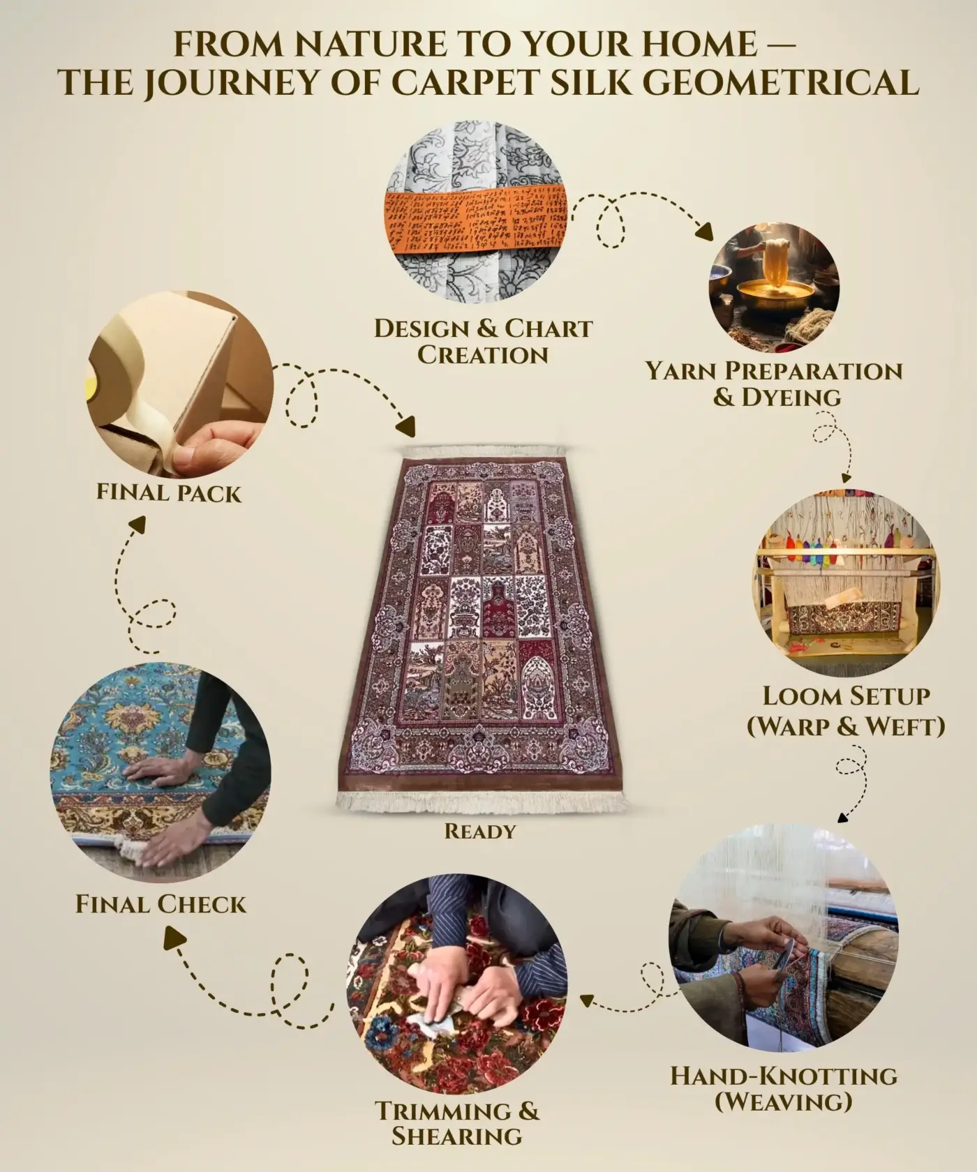 Carpet Silk Geometrical (3' x 5' Ft.) - Image 5