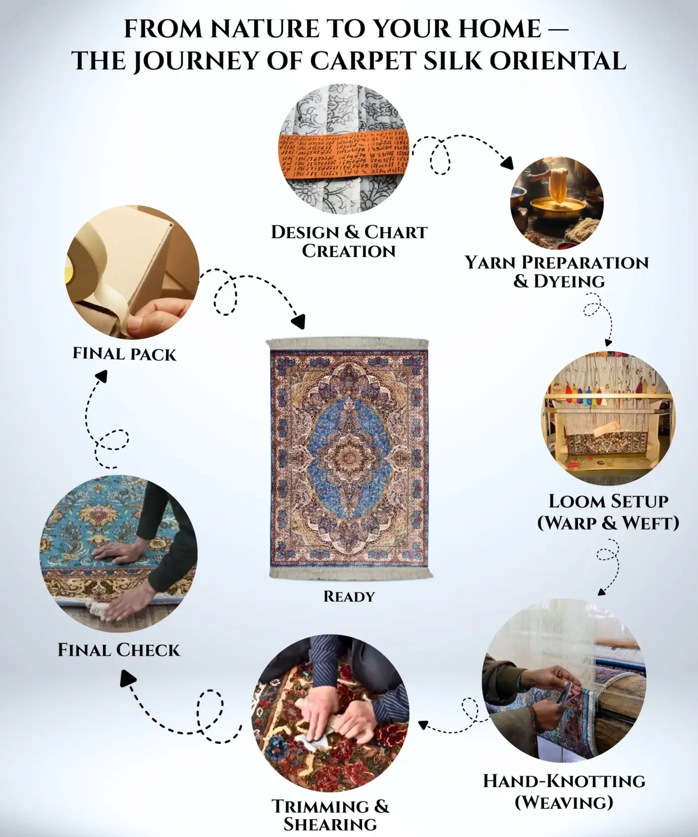 Carpet Silk Oriental (5' x 8' Ft.) - Image 4