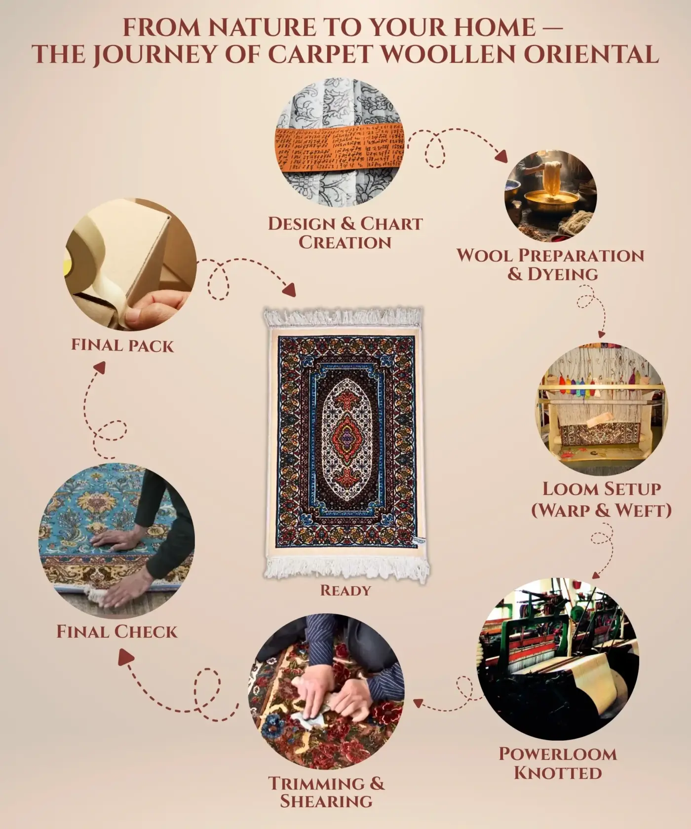Carpet Woollen Oriental (1.5' x 3' Ft) - Image 5