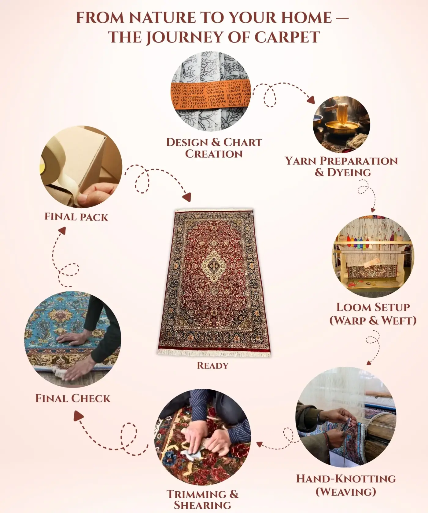 Carpet Handmade Silk On Cotton (4' x 6' Ft.) - Image 5