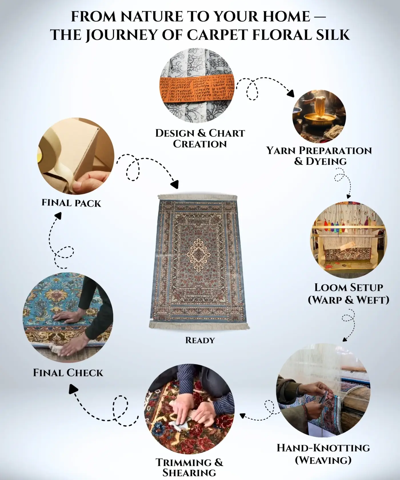 Carpet Floral Silk (4′x 6′Ft.) - Image 5