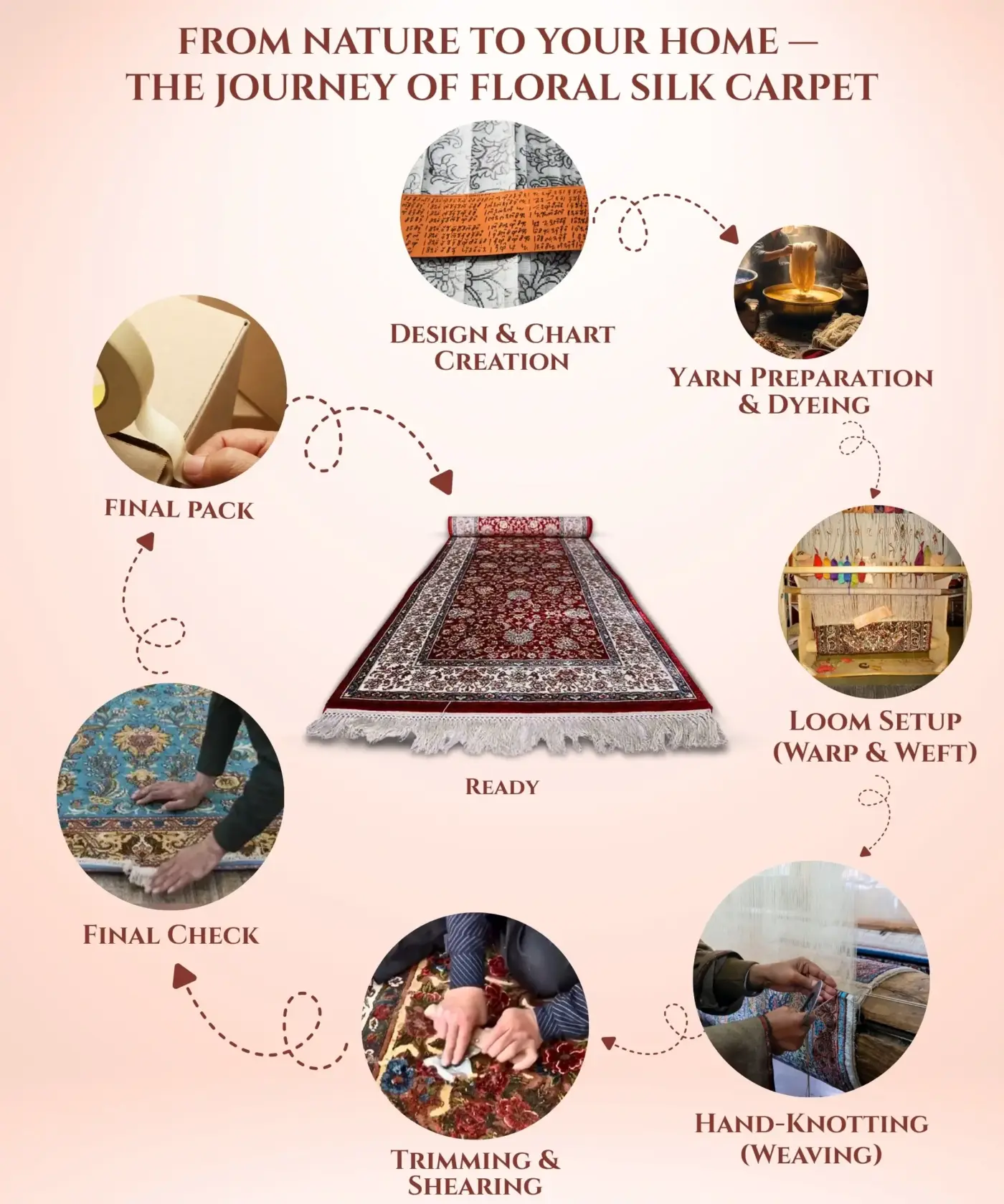 Floral Silk Carpet (2' x 6' Ft.) - Image 5
