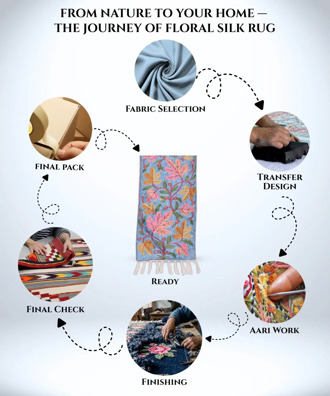 Floral Silk Rug - Image 5