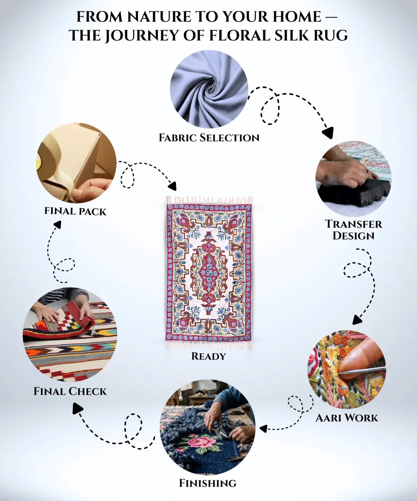 Floral Silk Rug - Image 4