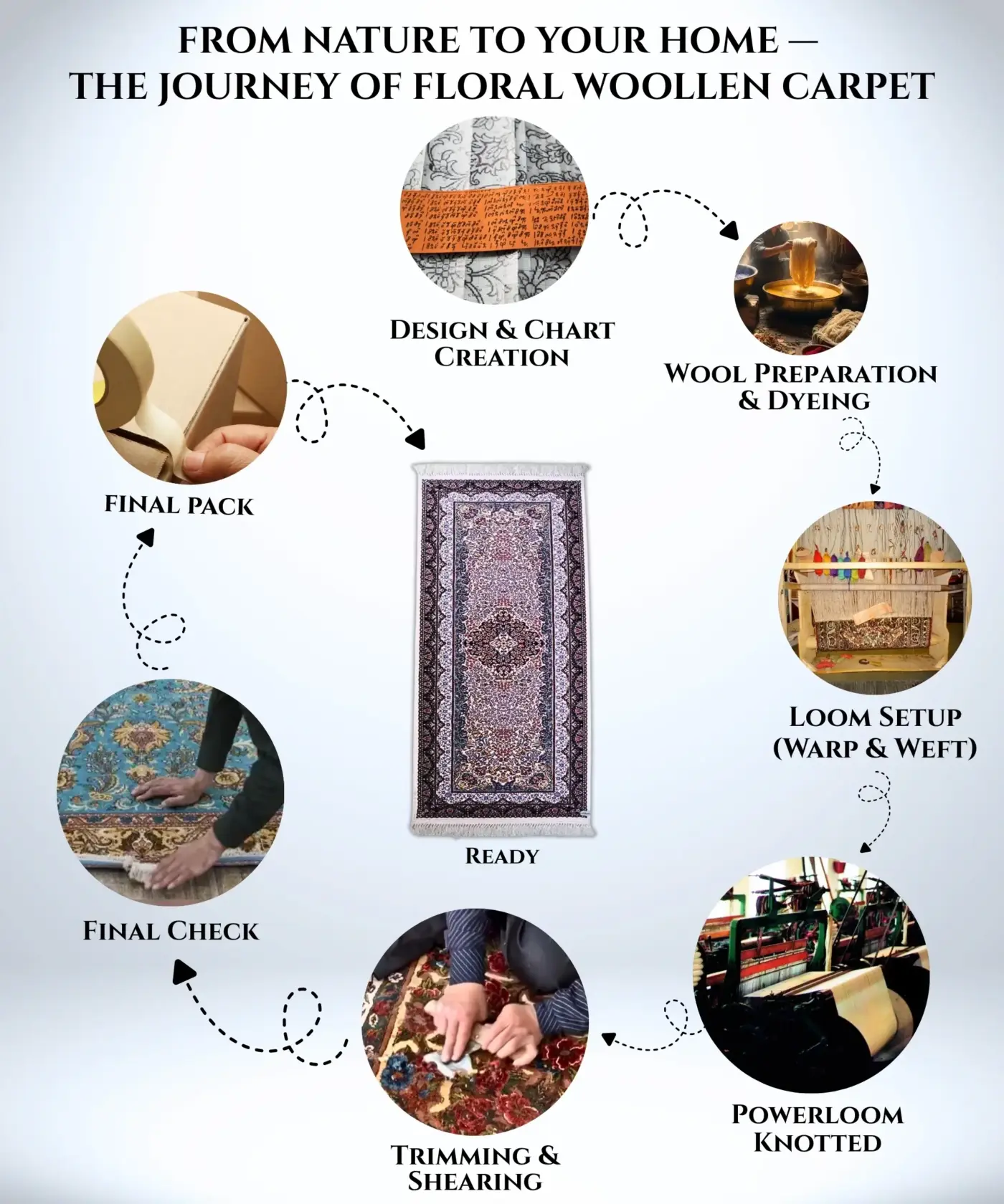 Floral Woollen Carpet [2′ x 5′ Ft] - Image 4
