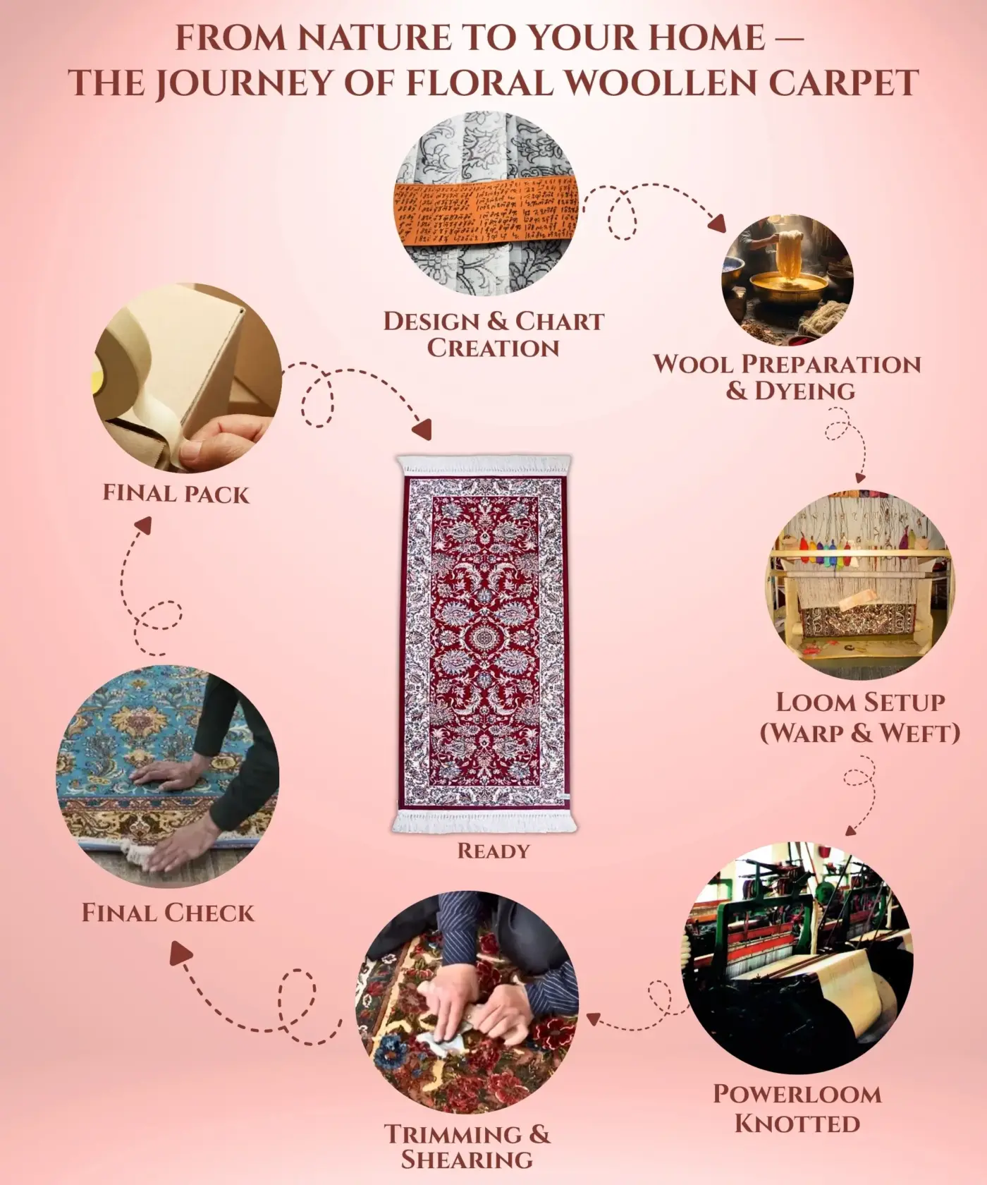 Floral Woollen Carpet (2′ x 5′ Ft) - Image 5