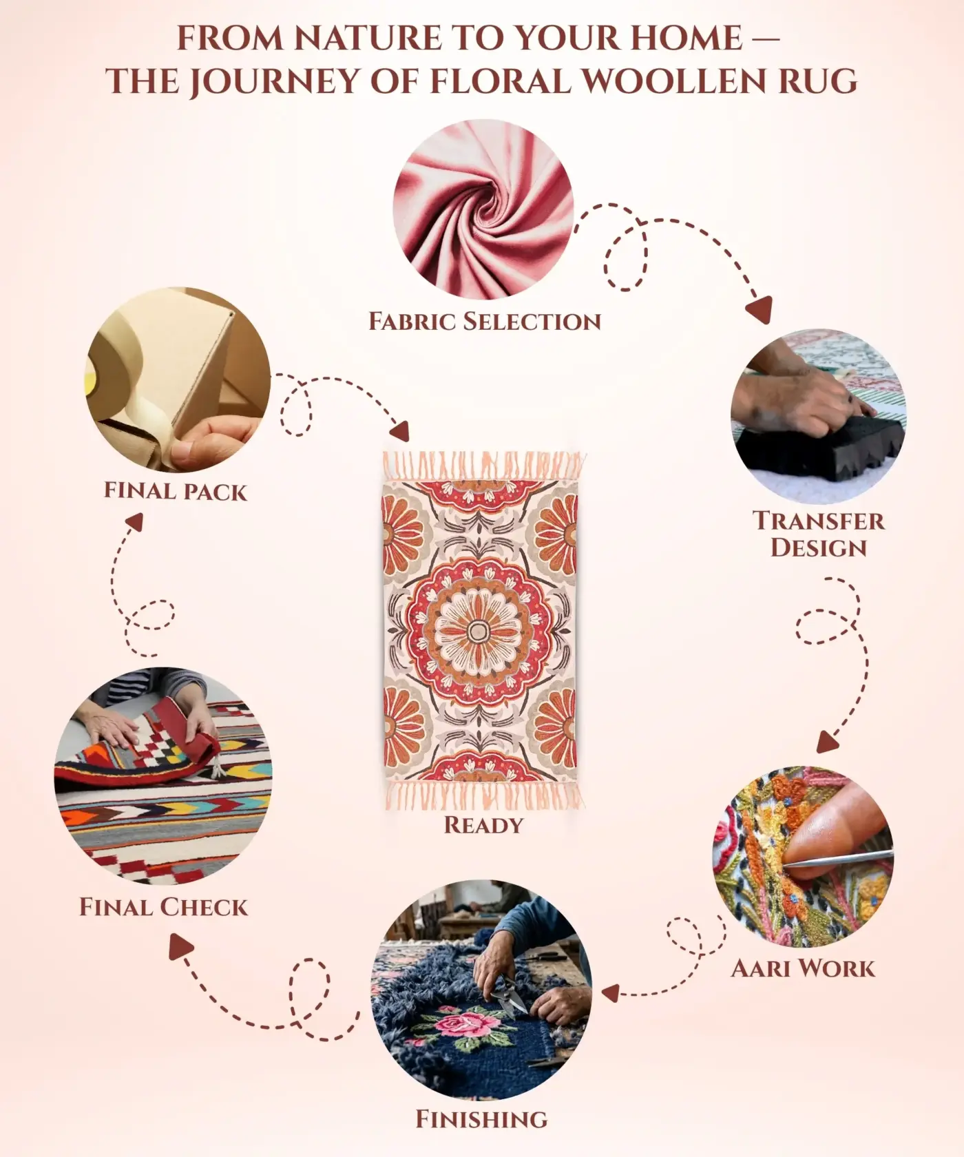 Floral Woollen Rug - Image 4