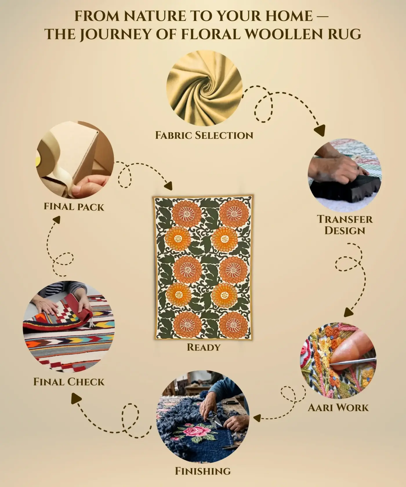 Floral Woollen Rug - Image 4
