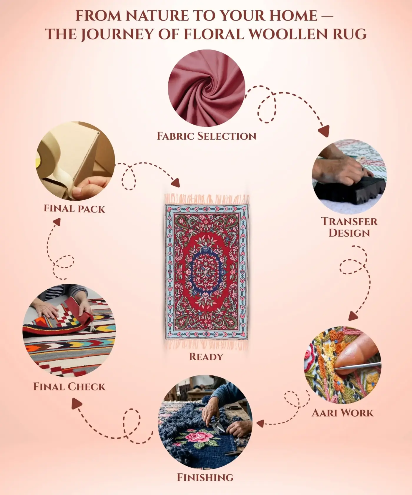 Floral Woollen Rug - Image 4