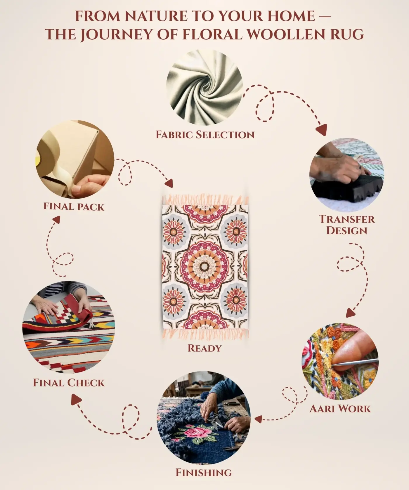 Floral Woollen Rug - Image 4