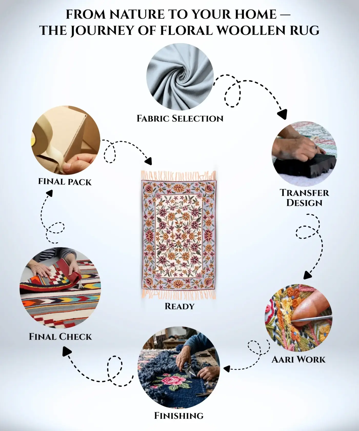 Floral Woollen Rug - Image 4