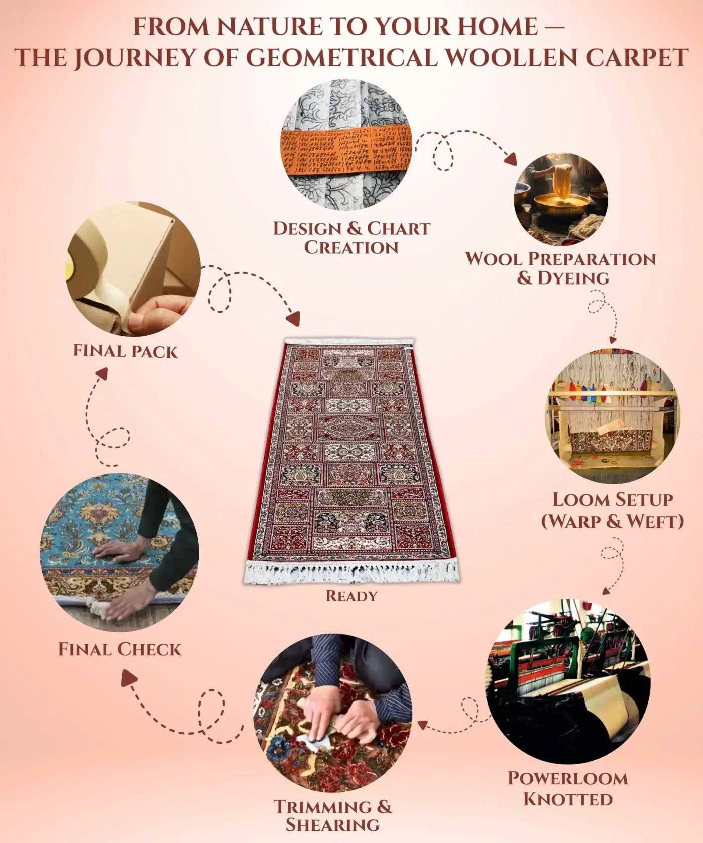 Geometrical Woollen Carpet [2′ x 6′ Ft.] - Image 5