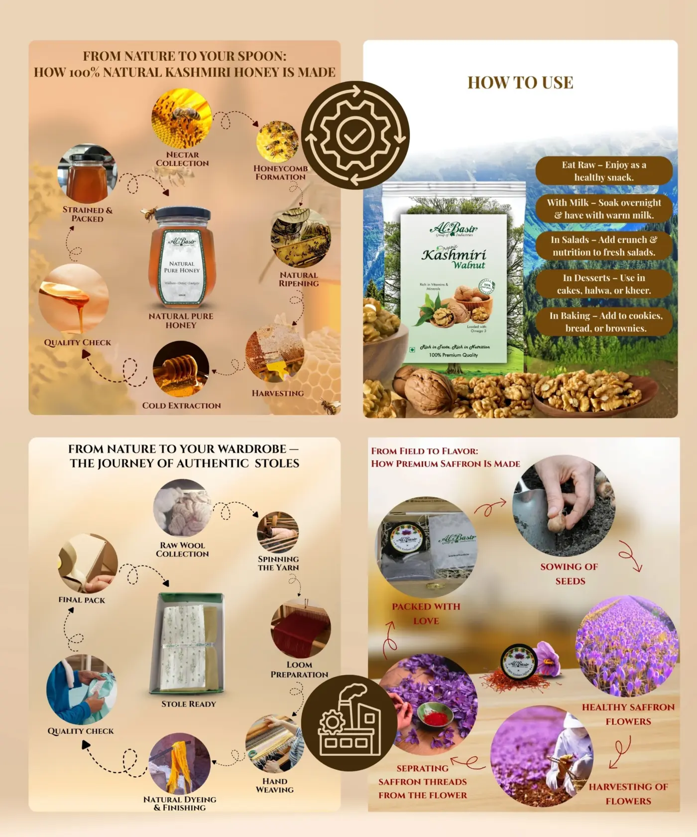 Kashmiri Premium Diwali Hamper - Image 5