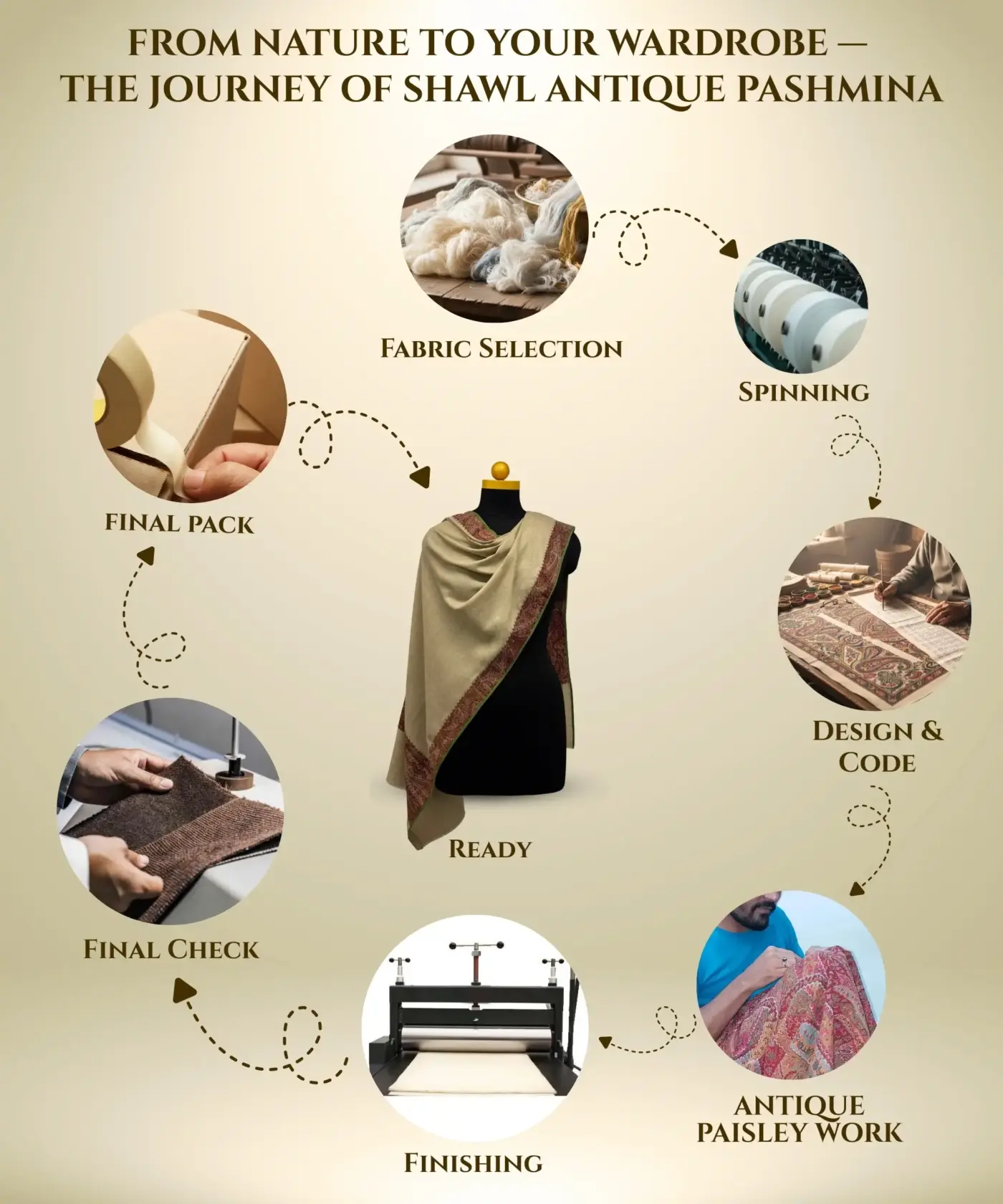 Shawl Antique Pashmina - Image 6