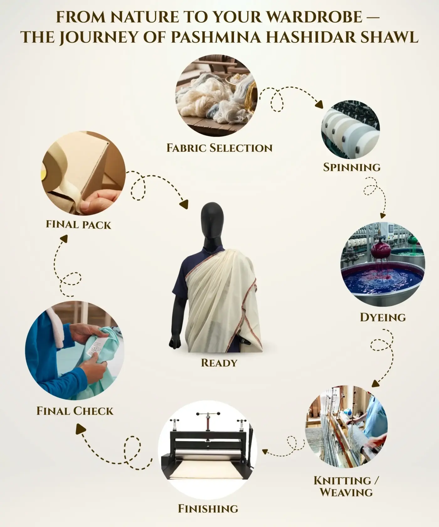 Shawl Hashidar - Image 19
