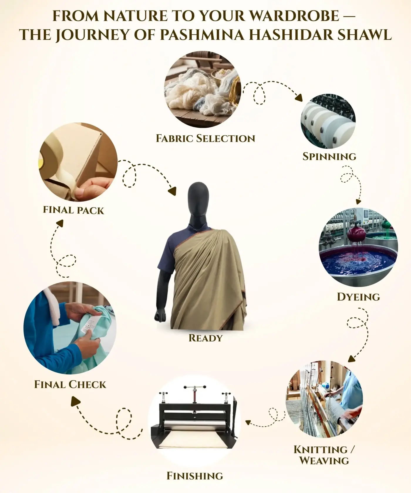 Shawl Hashidar - Image 5