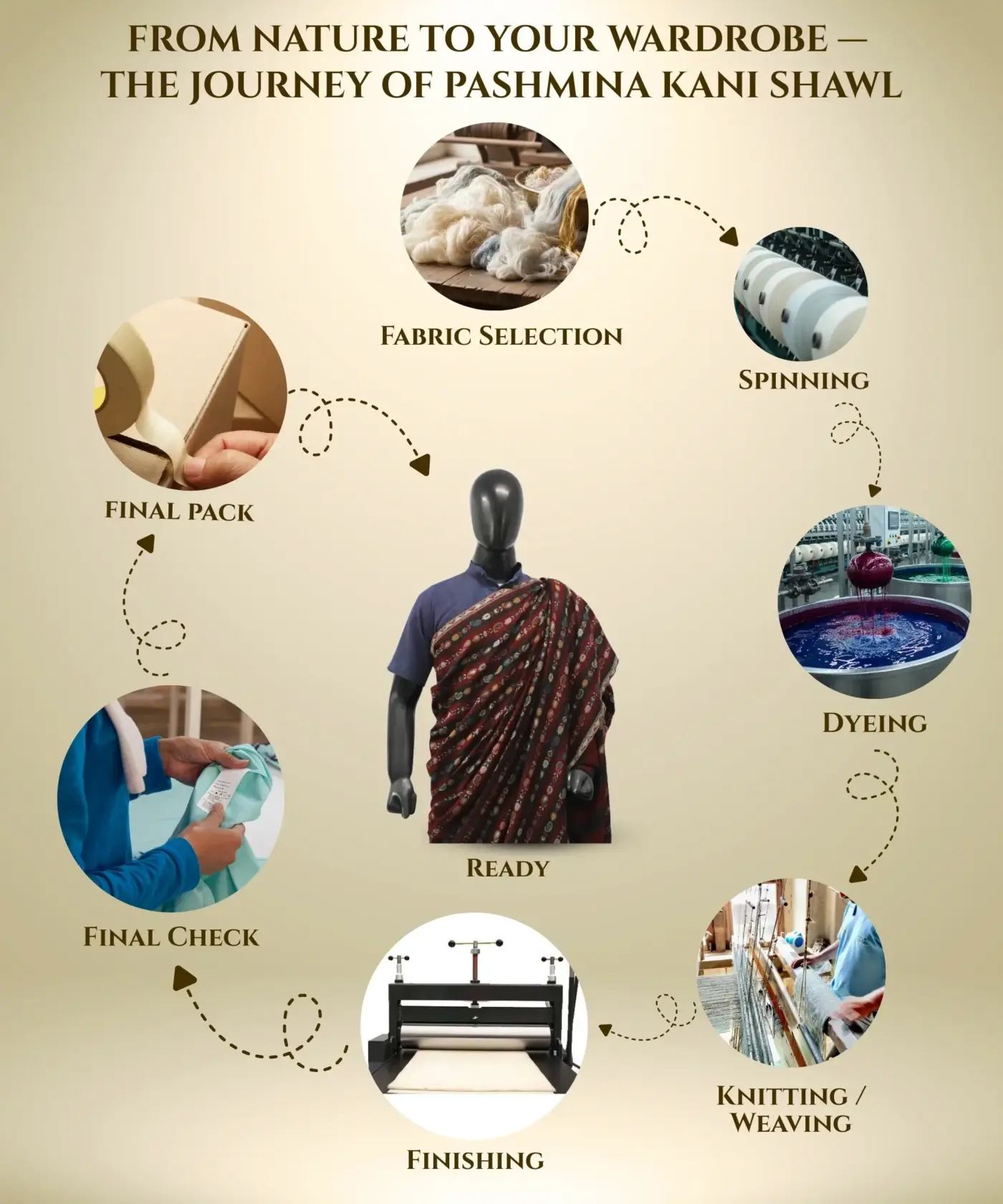 Shawl Kani Pashmina - Image 17