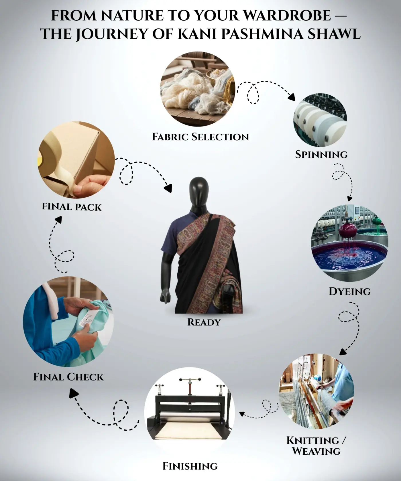 Shawl Kani Pashmina - Image 12