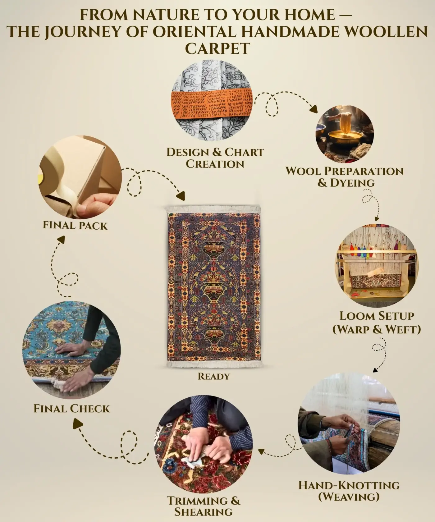 Oriental HM Woollen Carpet (4' x 6' Ft.) - Image 5