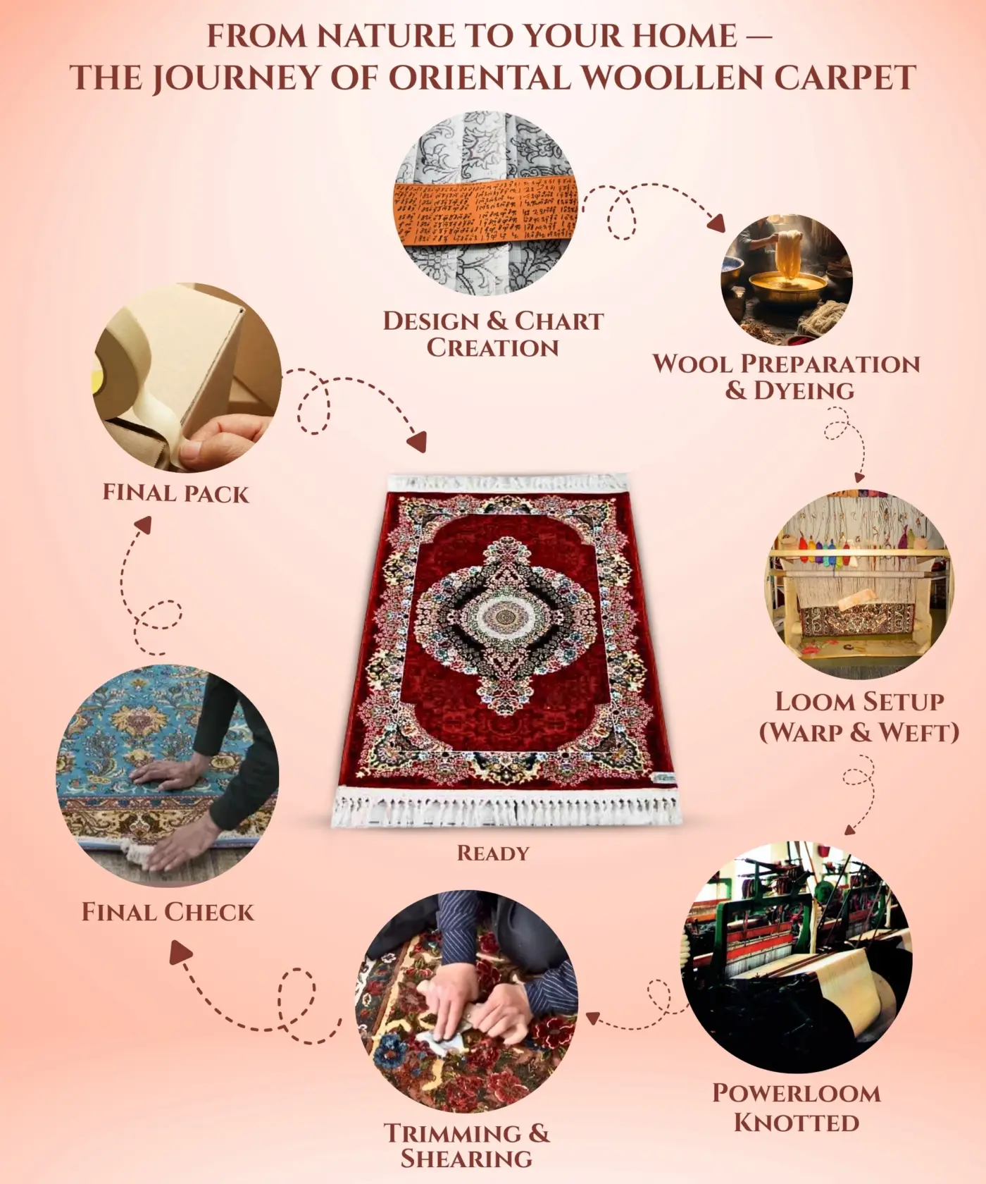Oriental Woollen Carpet [2′ x 3′ Ft.] - Image 5