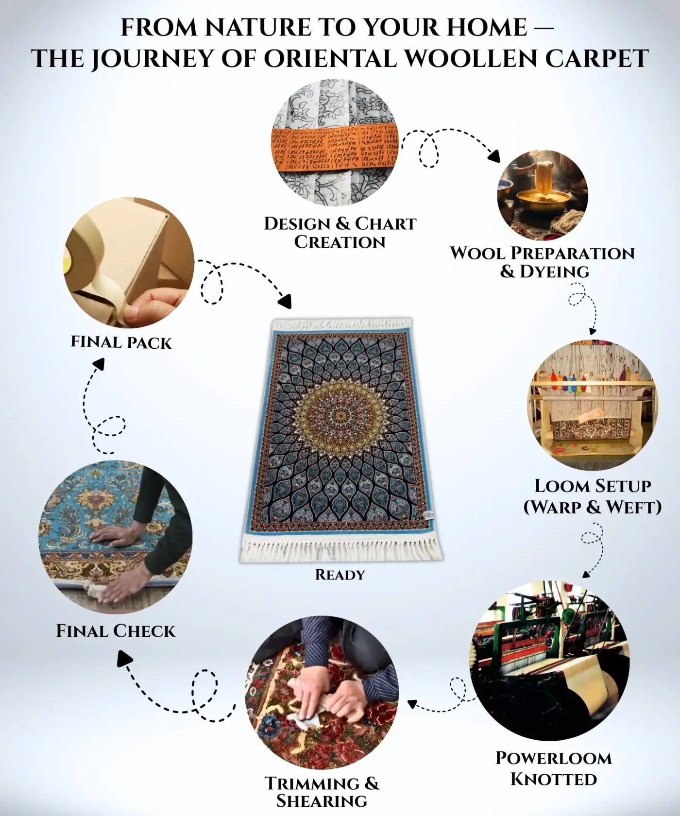 Oriental Woollen Carpet (2' x 3' Ft.) - Image 5