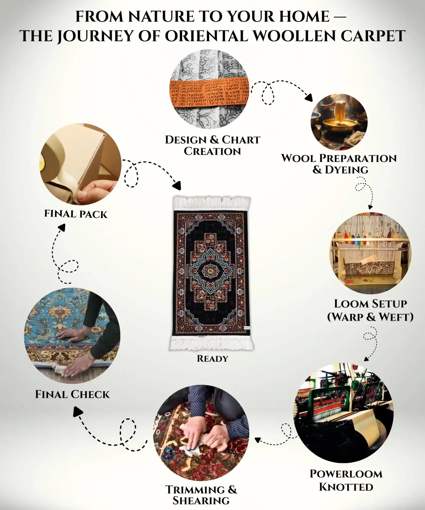 Oriental Woolen Carpet (1.5' x 3.5' Ft.) - Image 6