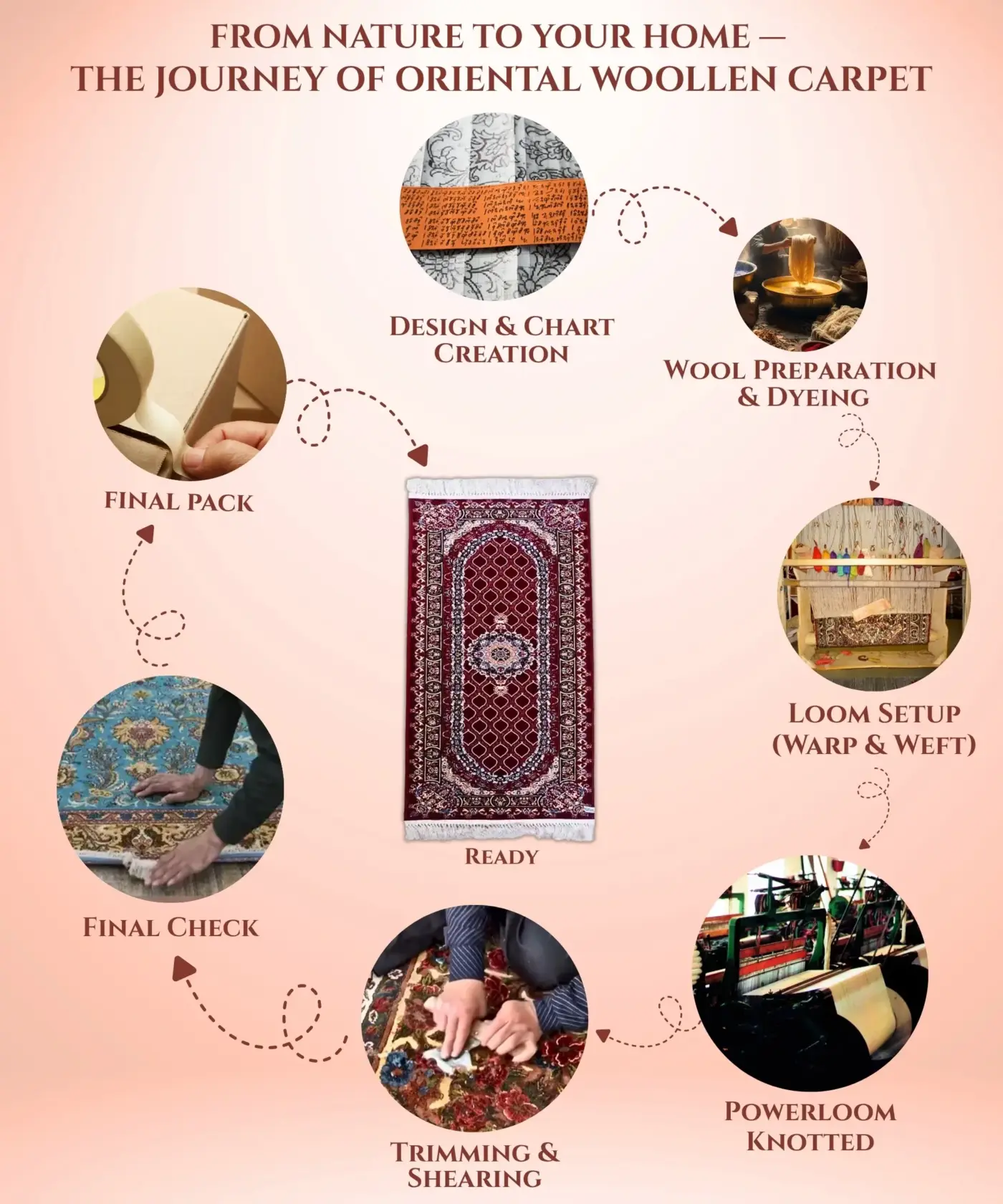 Oriental Woollen Carpet (2′ x 5′ Ft.) - Image 4