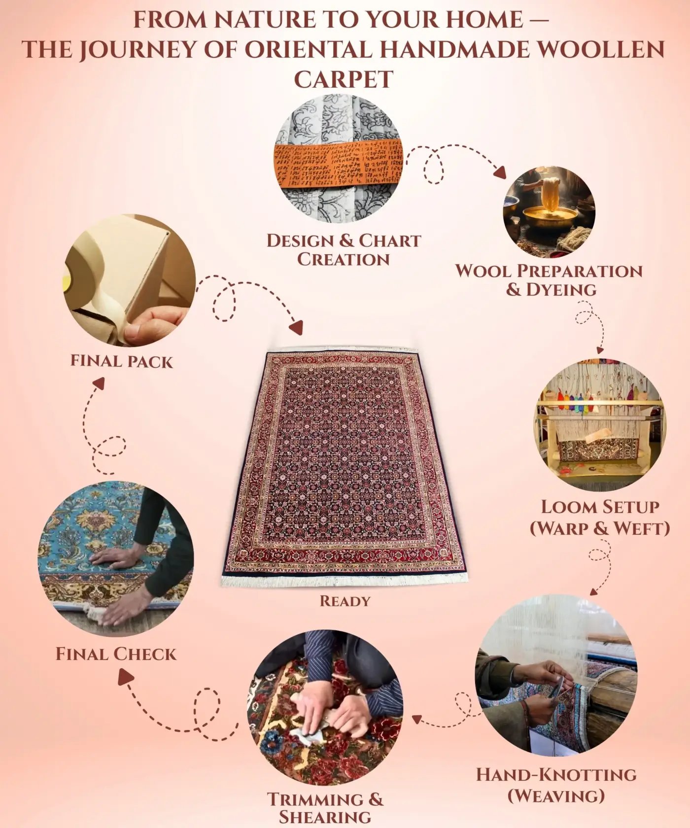 Oriental HM Woollen Carpet (5.5' x 7.5' Ft.) - Image 5