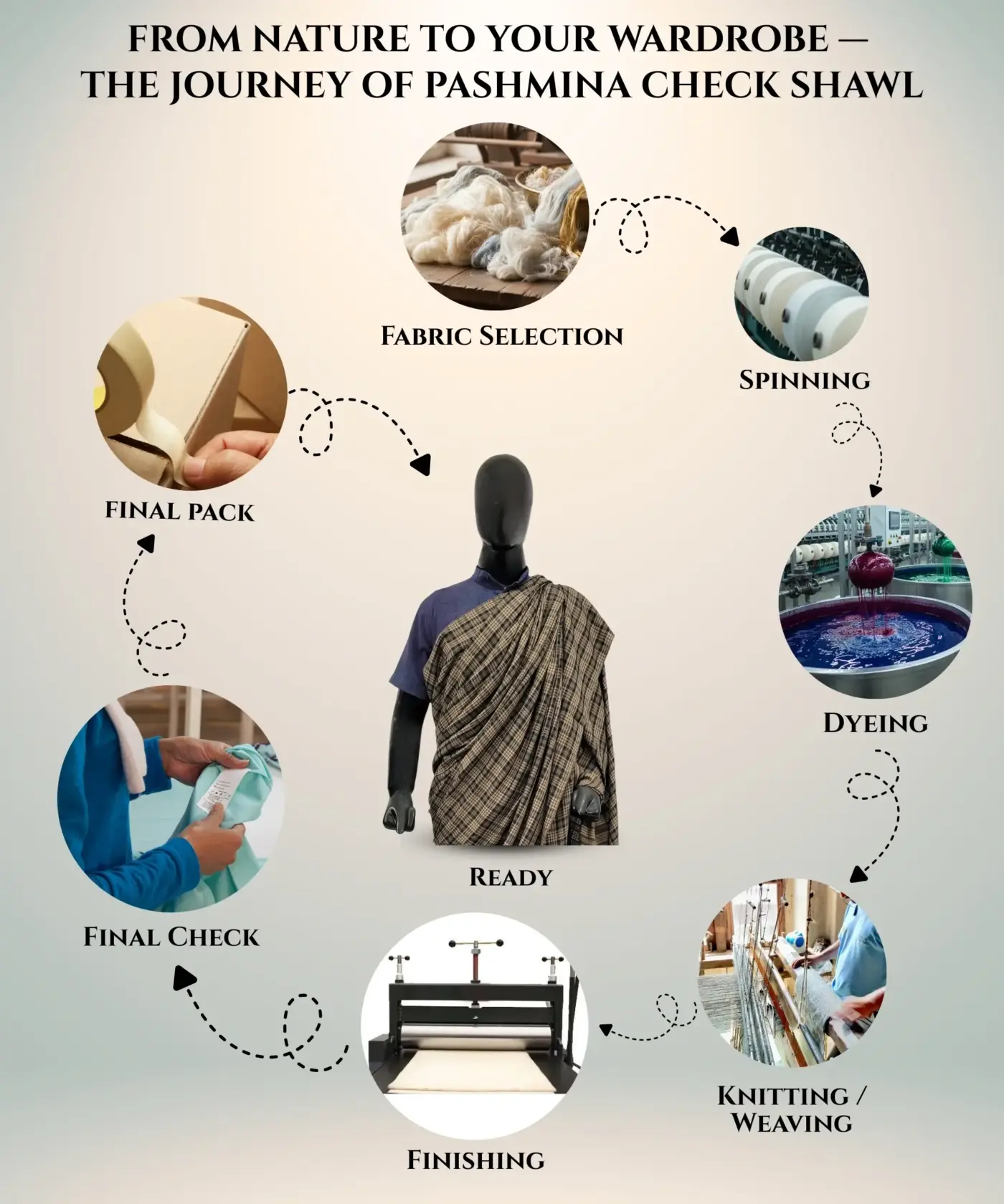 Shawl Men Check Pashmina - Image 5