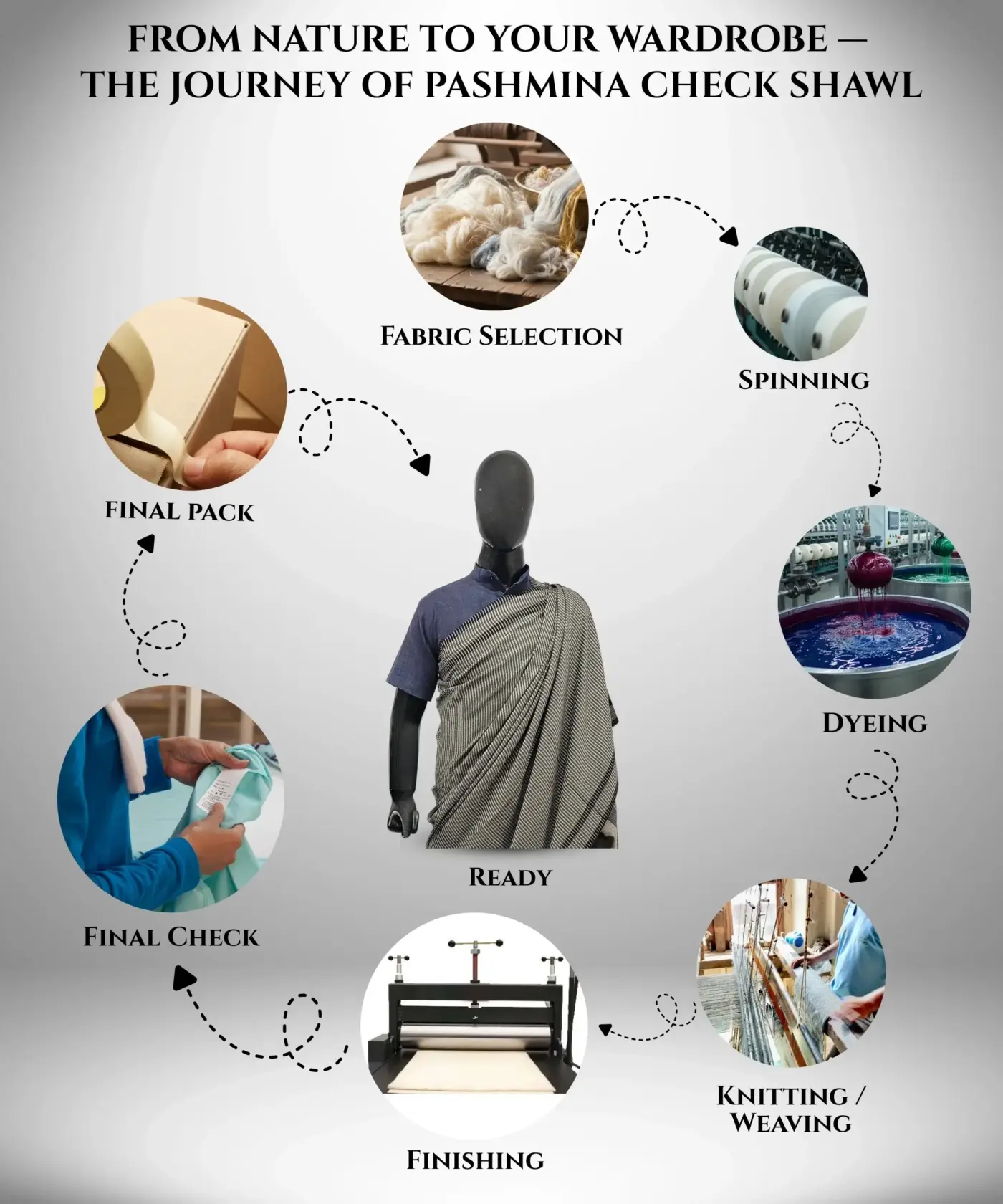 Shawl Check Pashmina - Image 5