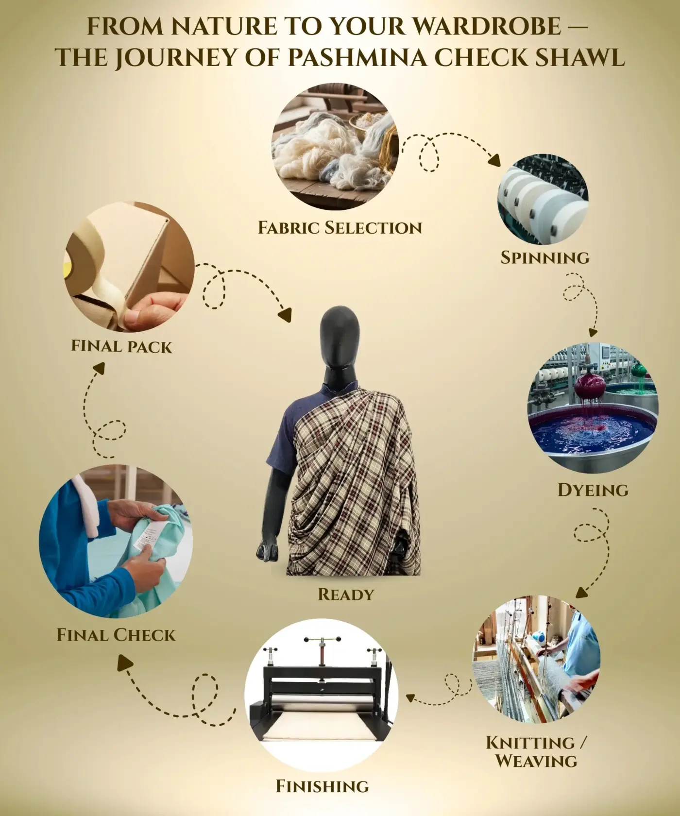 Shawl Check Pashmina - Image 5