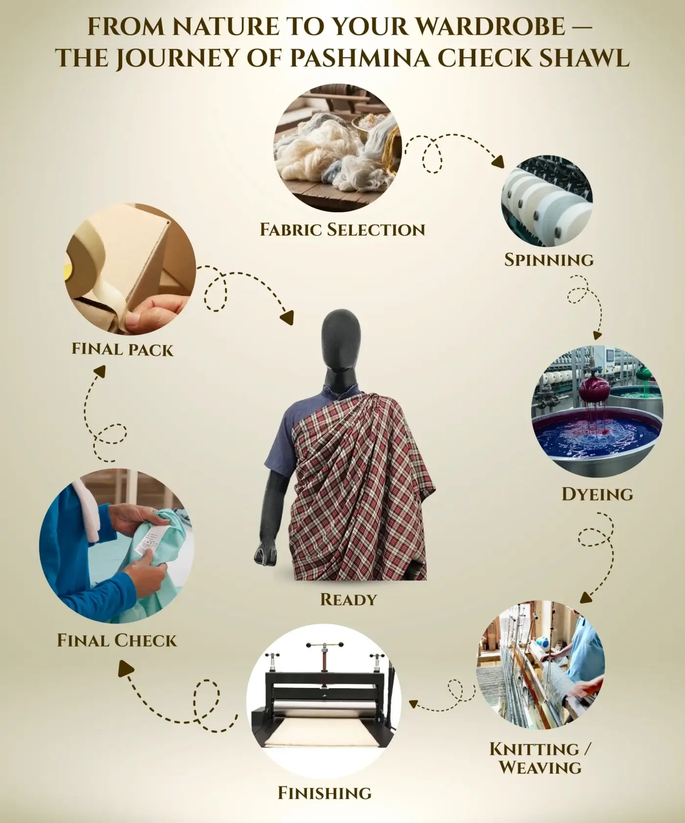 Shawl Check Pashmina - Image 5