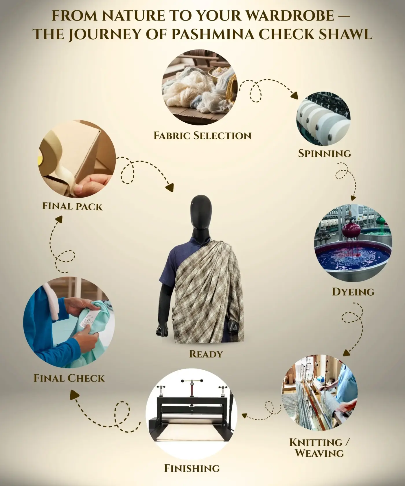 Shawl Check Pashmina - Image 5