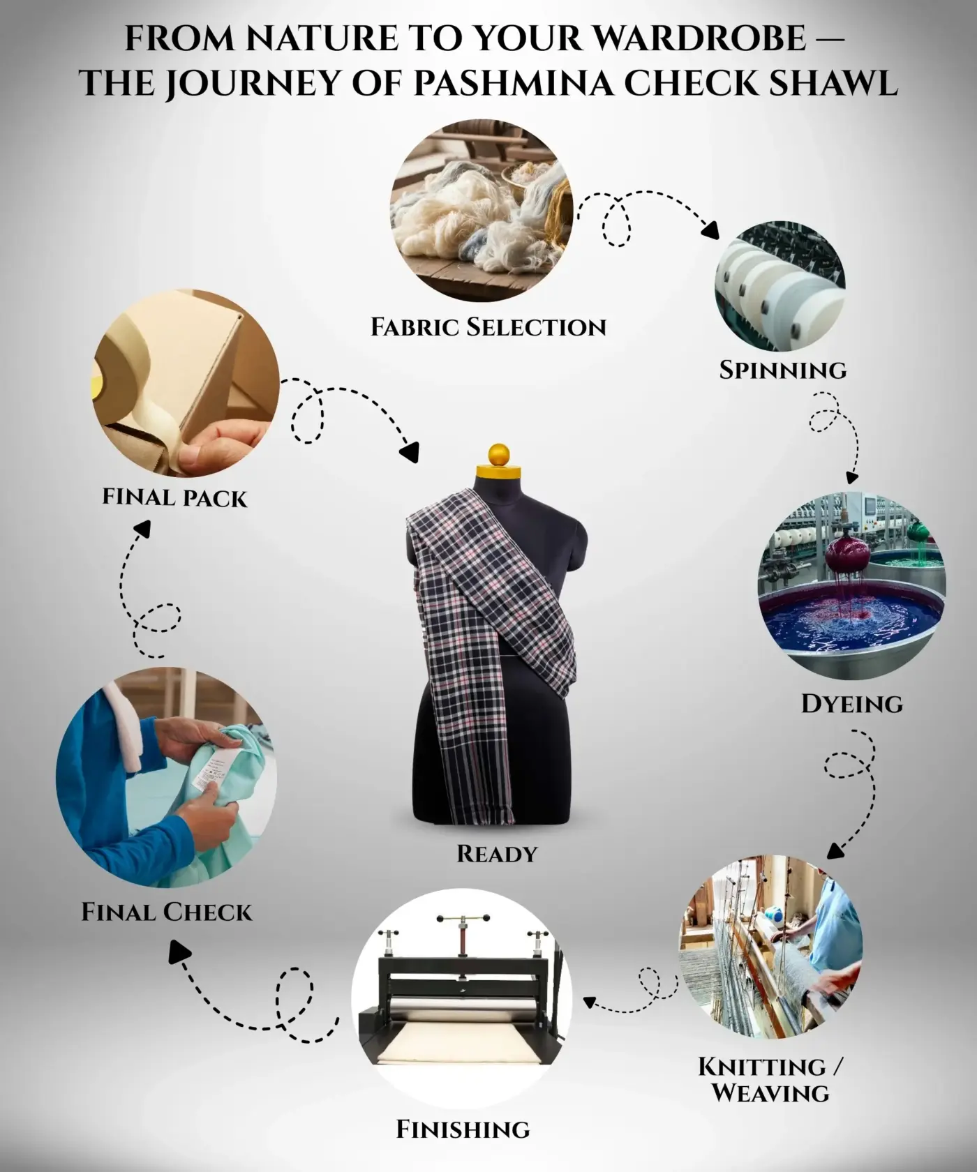 Shawl Men’s Check Pashmina - Image 6