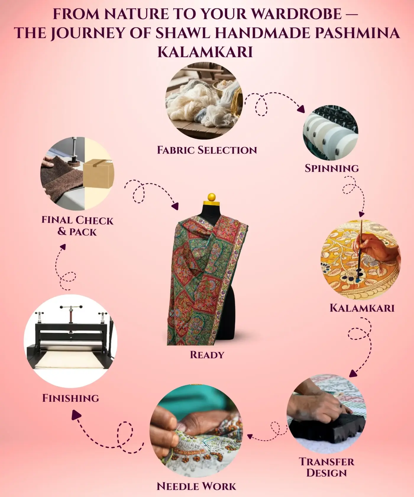 Shawl Pashmina Handmade - Image 6