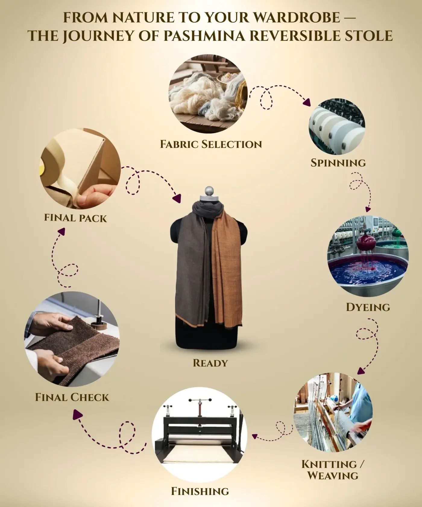 Stole Reversible Pashmina - Image 6
