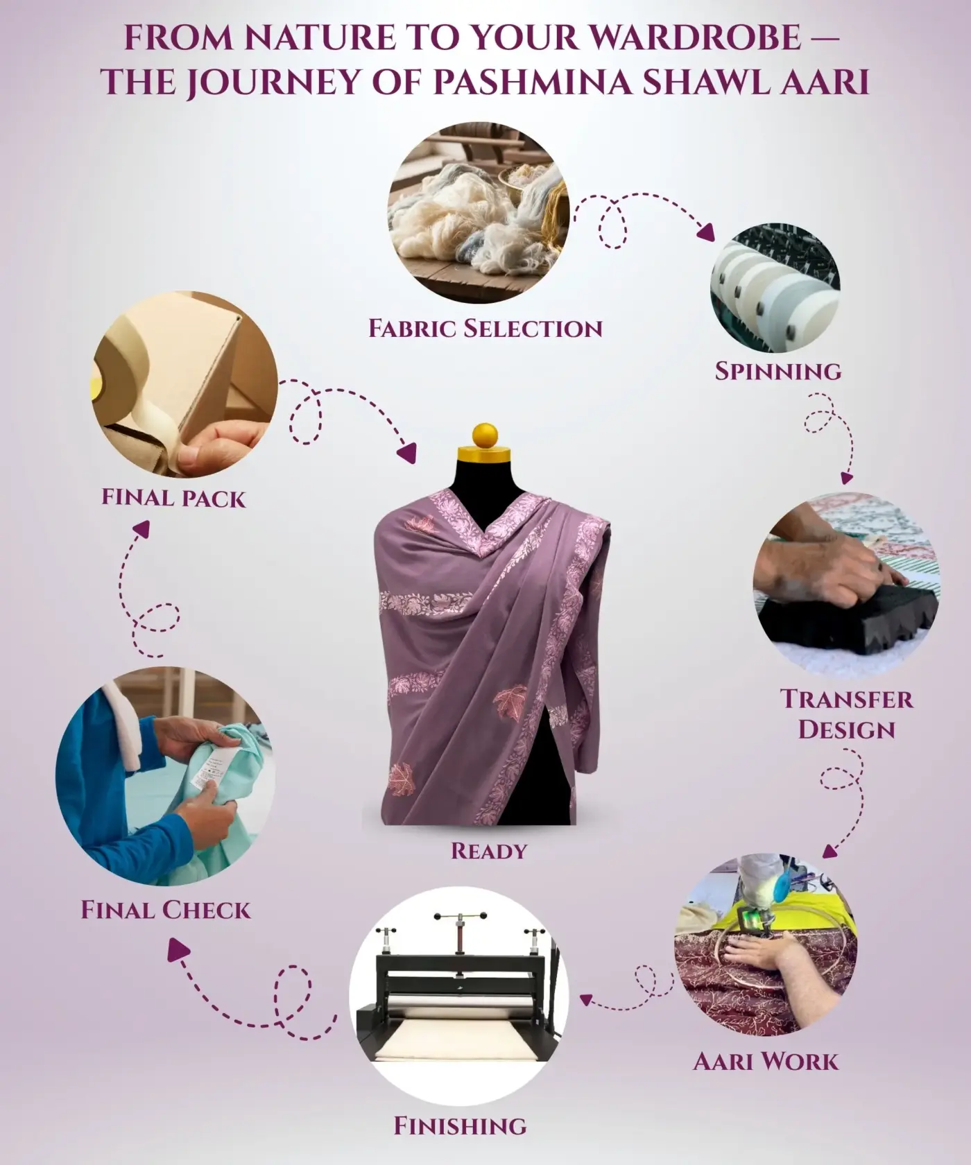 Shawl Pashmina Aari - Image 6